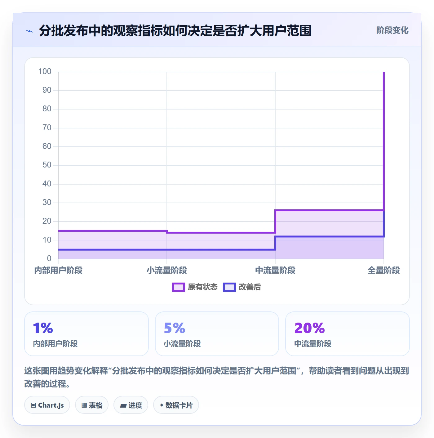 发布流程与规范:产品经理发布管理实操方法关键指标