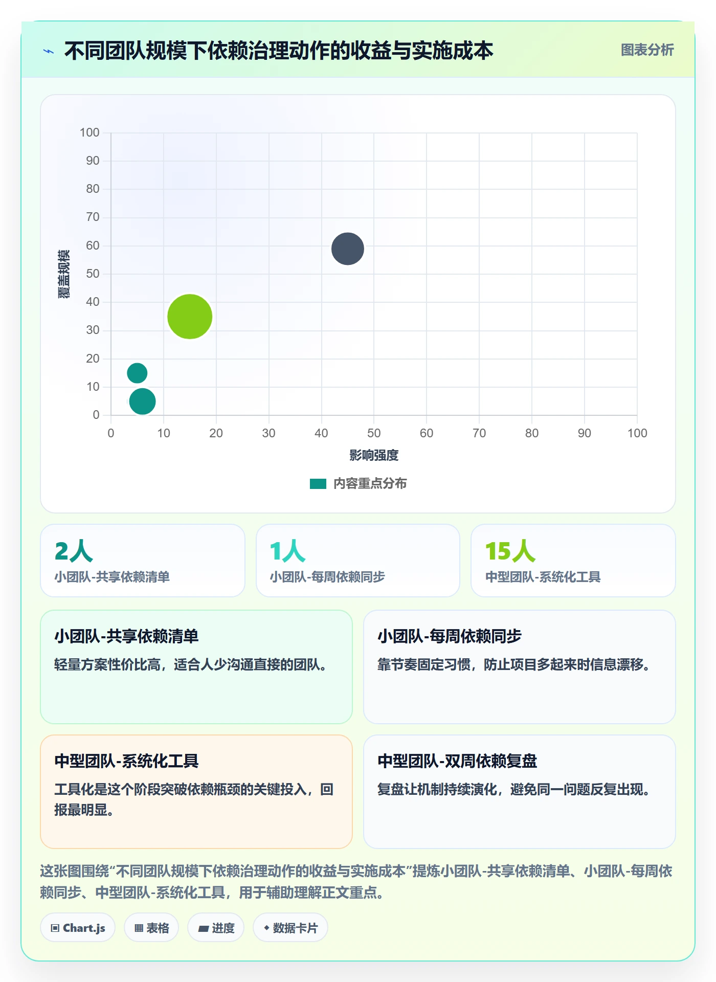 依赖冲突怎么做?项目经理落地方案:任务依赖从0到1