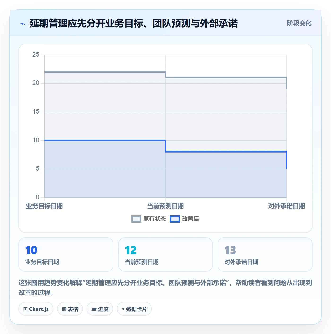 延期管理延期全流程：产品经理协同管理与一文讲清