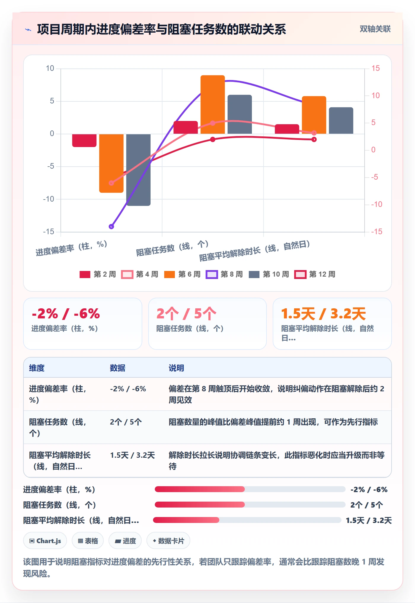 项目进度流程与规范：实施团队进度管理实操方法关键指标