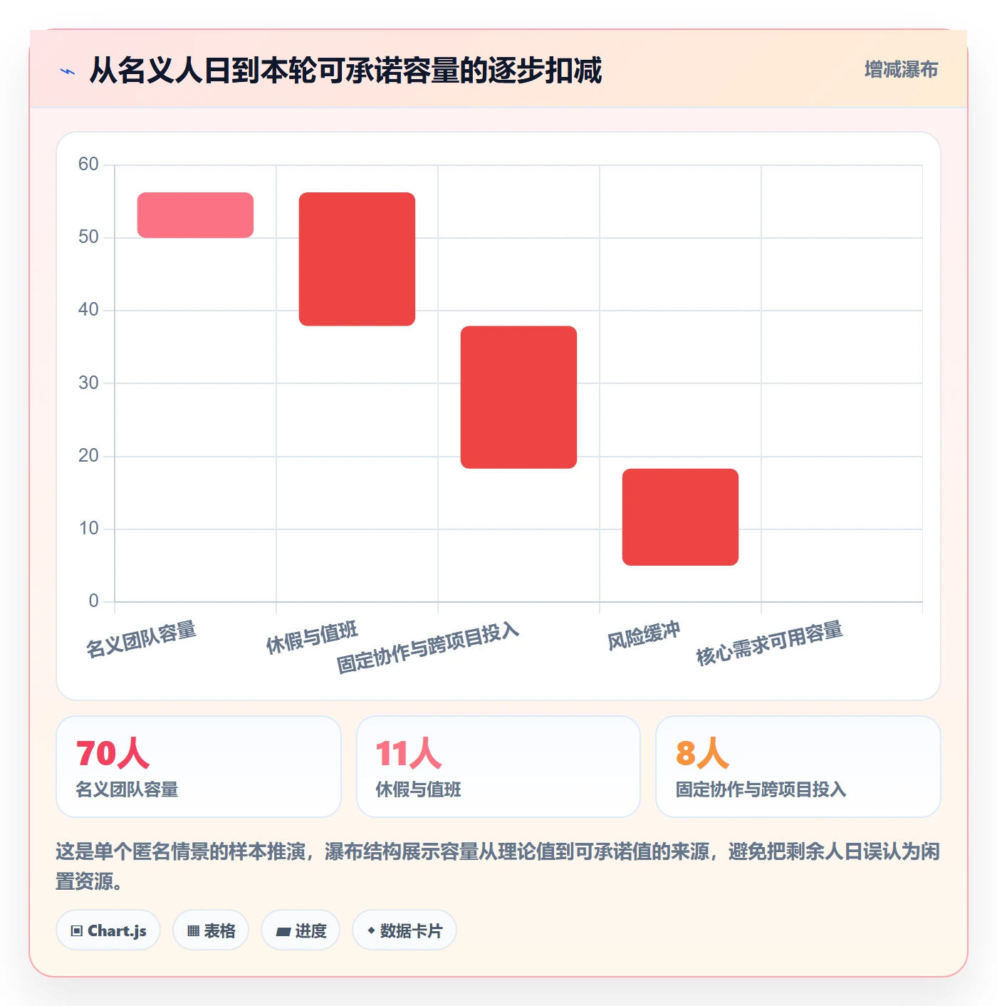 迭代规划怎么做?研发团队风险控制:需求排期从0到1