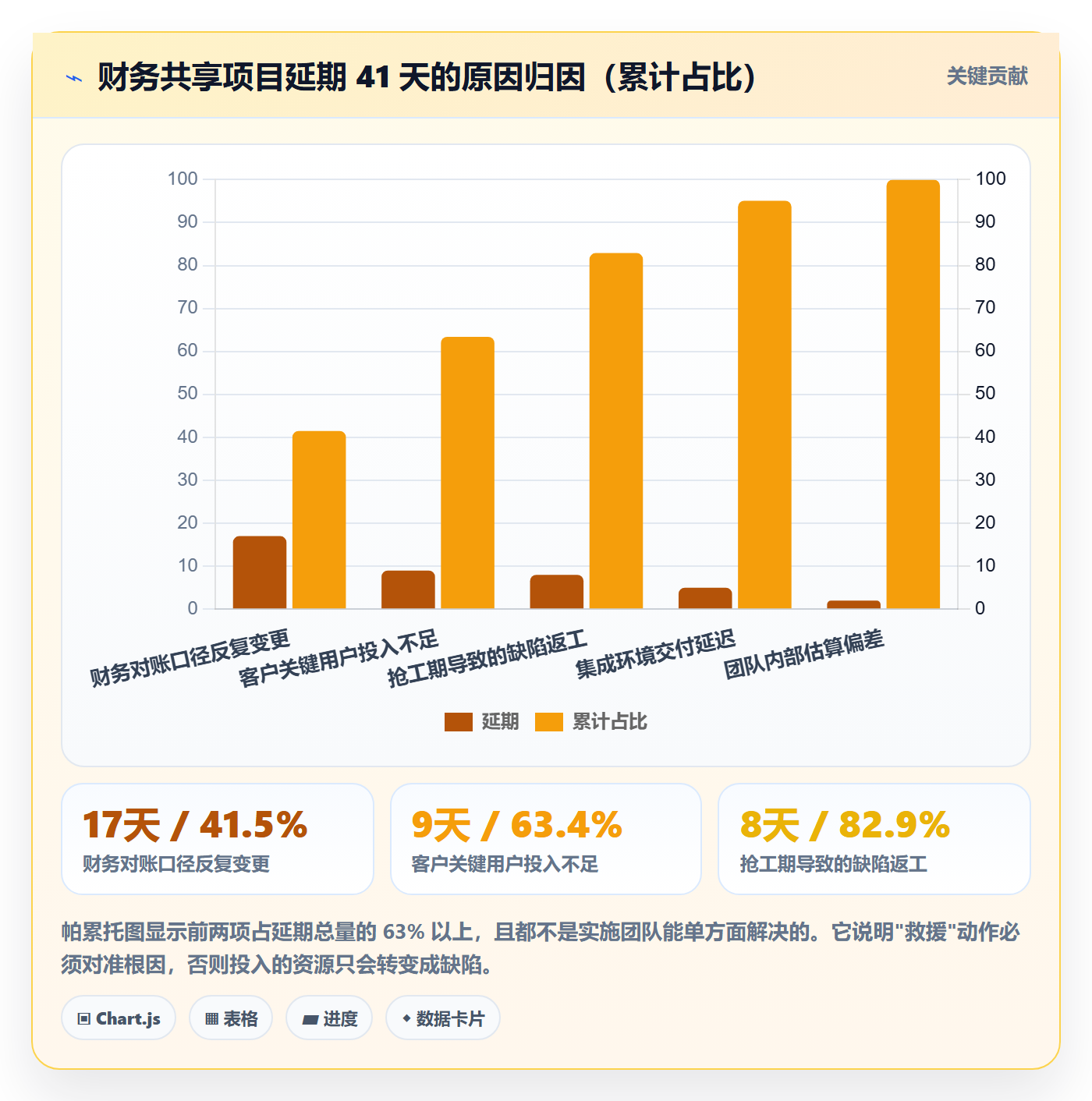 实际进度管理指南：实施团队如何做好进度管理，实操方法全流程