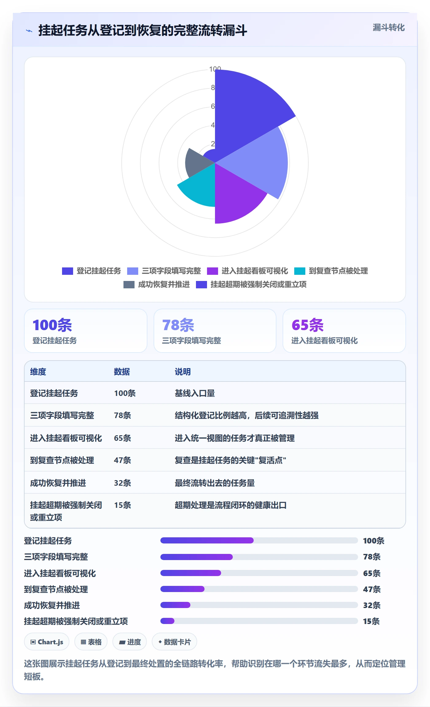 挂起管理方法大全：跨部门团队任务执行落地方案落地清单