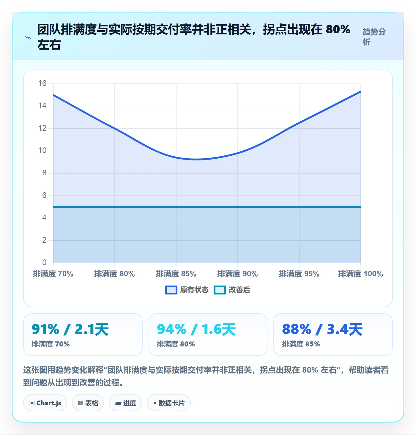 资源管理如何做好角色？研发团队数据分析与操作步骤