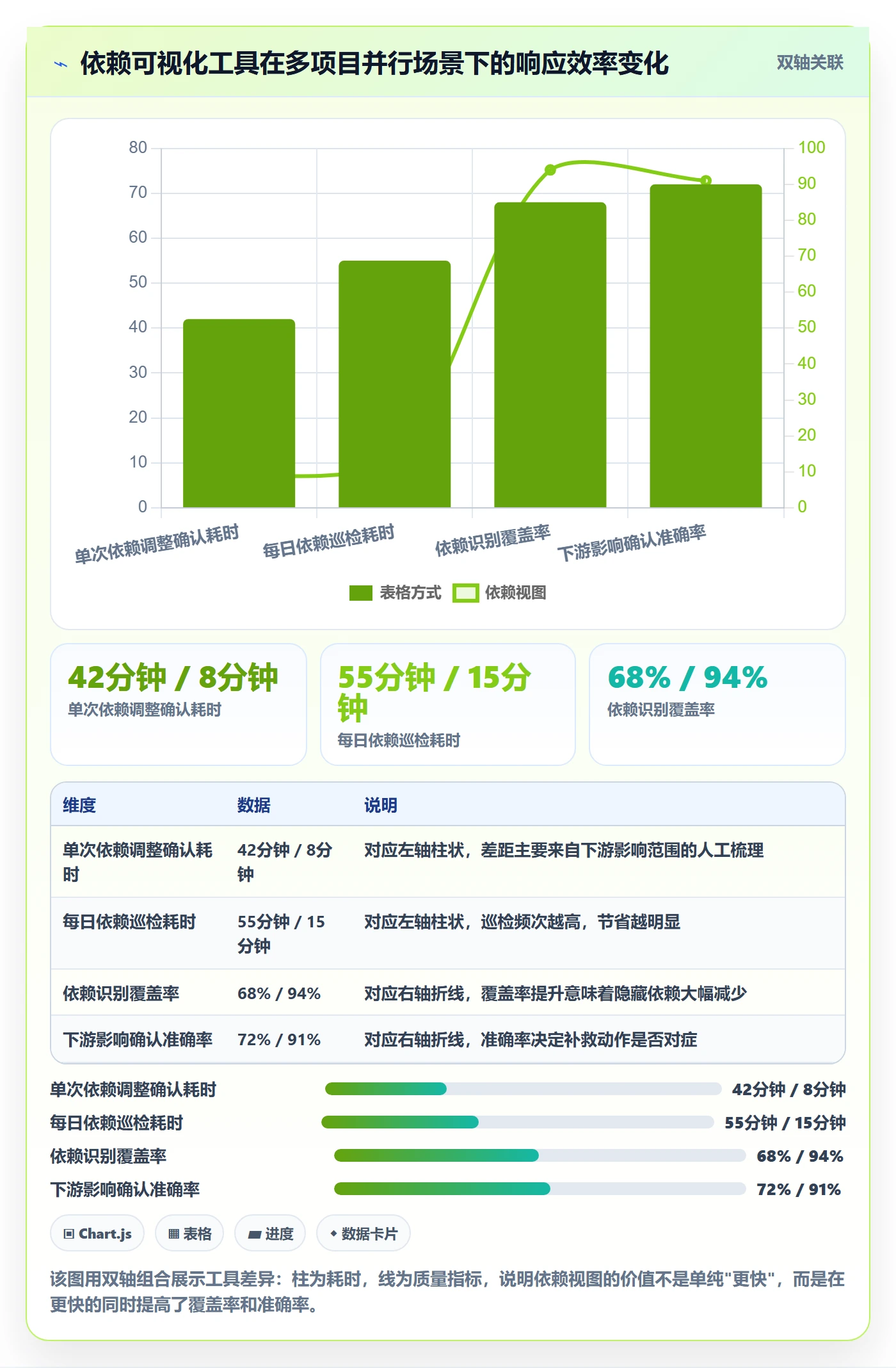 后置任务管理方法大全:项目负责人任务依赖实操方法落地清单