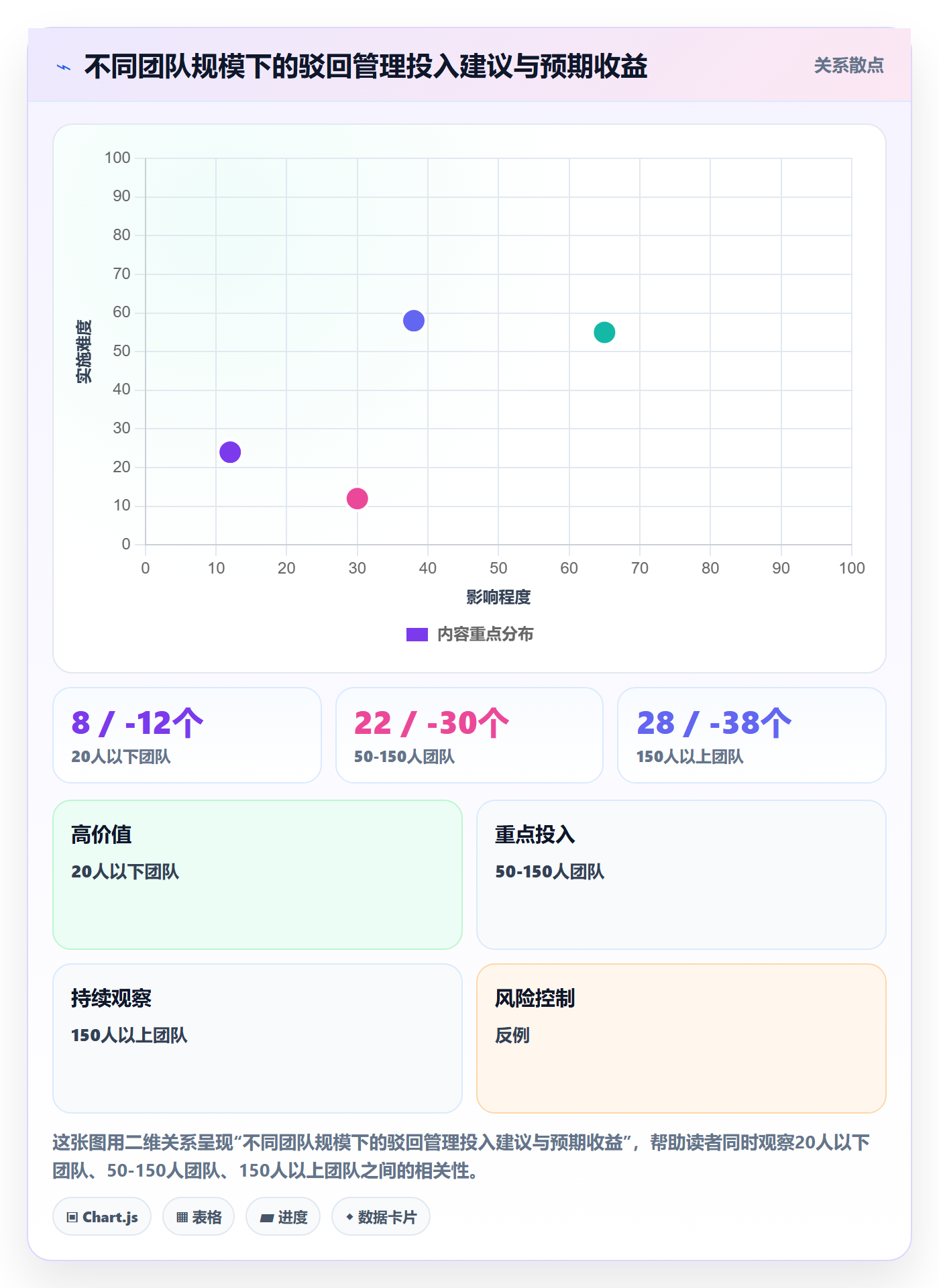 驳回管理指南:研发团队如何做好任务验收,协同管理全流程