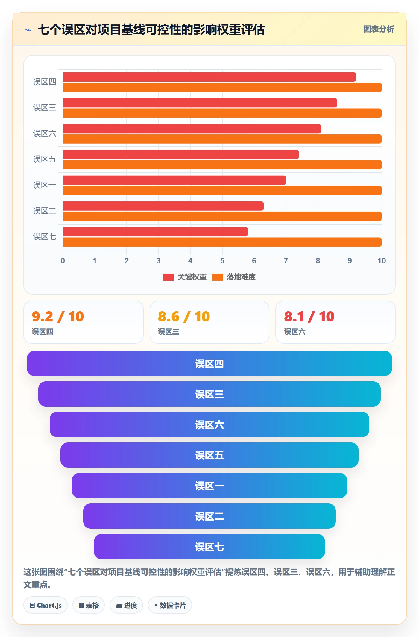 计划基线管理指南:项目成员如何做好项目规划,协同管理全流程