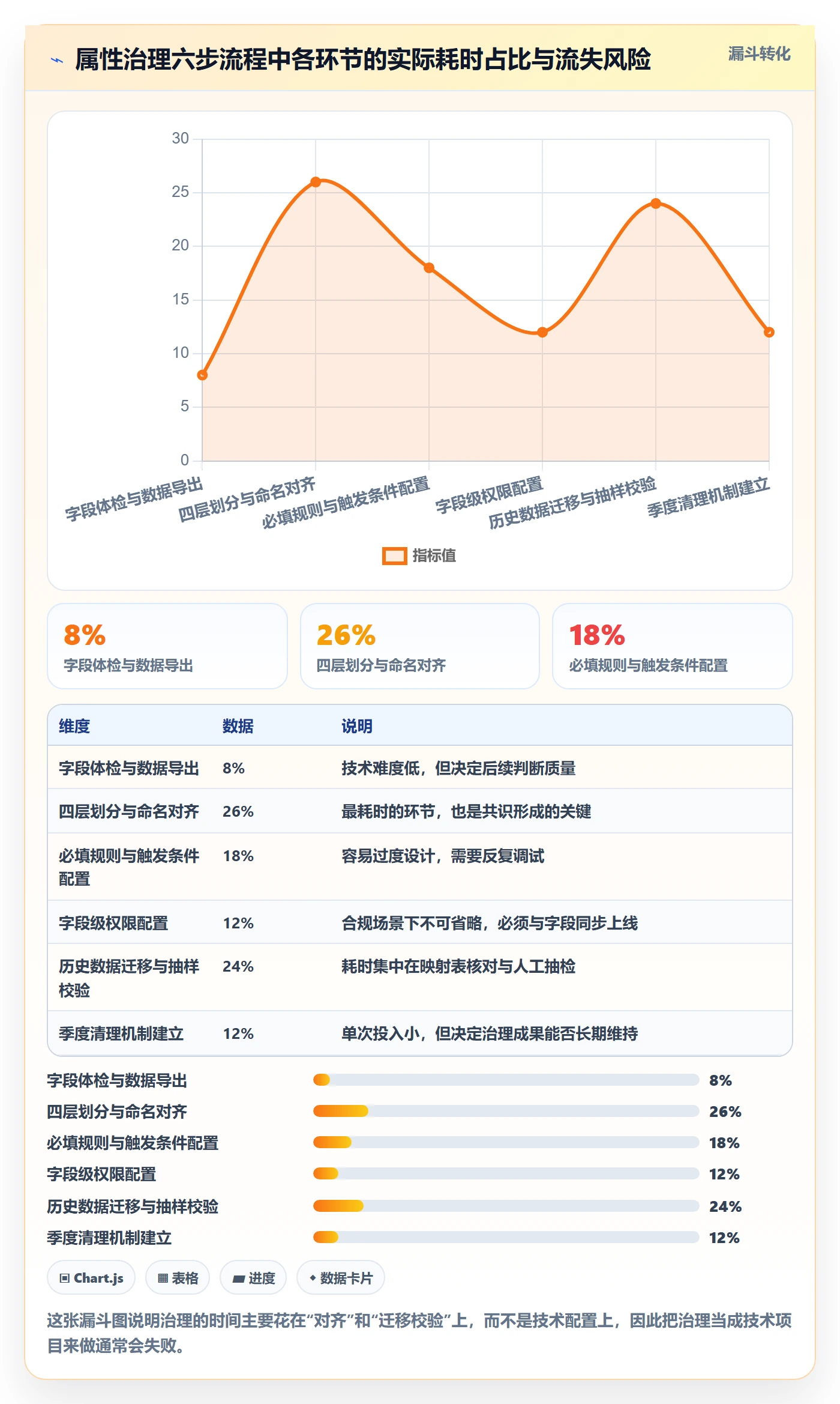 任务属性分类教程:研发团队落地方案,避坑指南