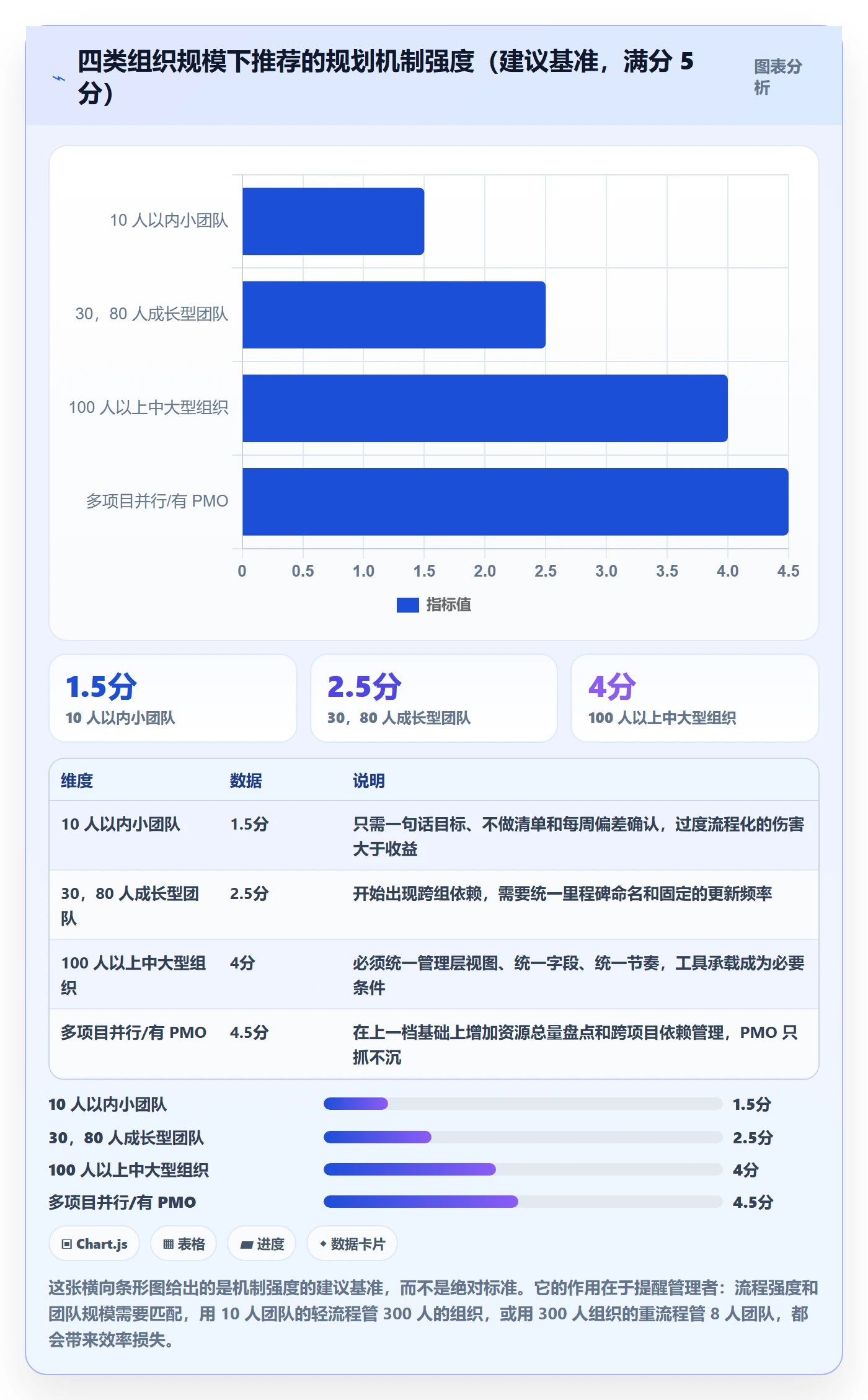 项目计划实操方法:管理层提升项目规划效率的实操方法方法与模板