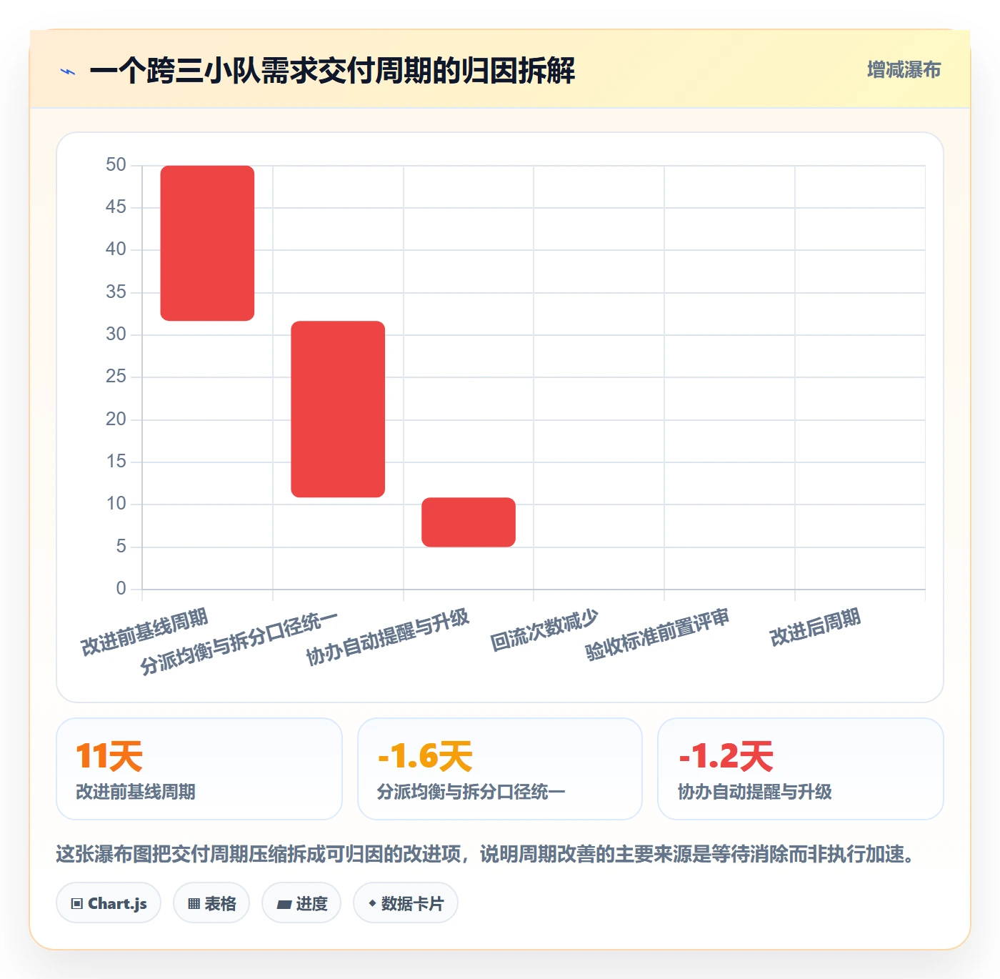 任务分派协办教程：项目负责人数据分析，避坑指南