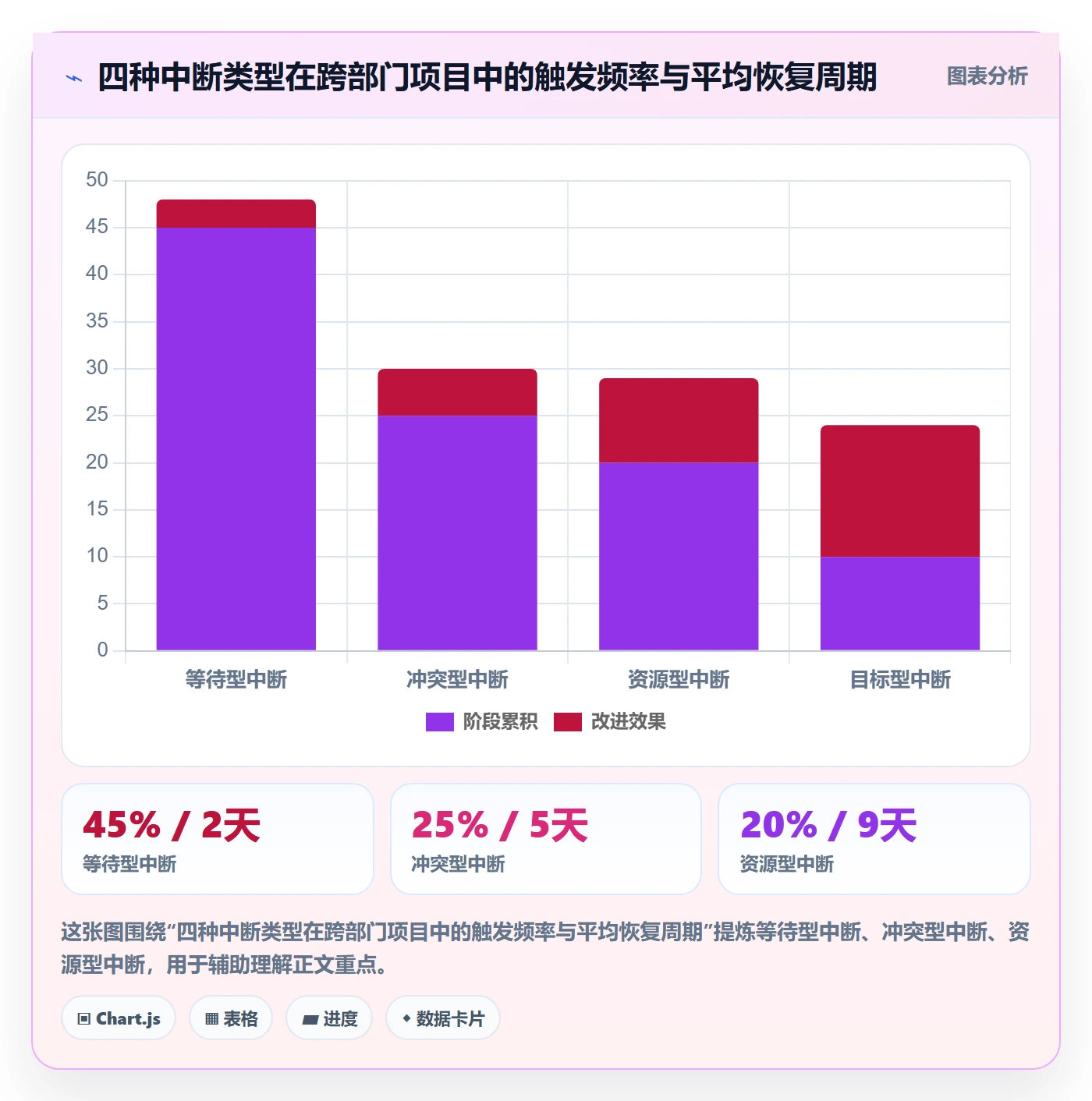 任务执行恢复全流程:跨部门团队制度设计与一文讲清