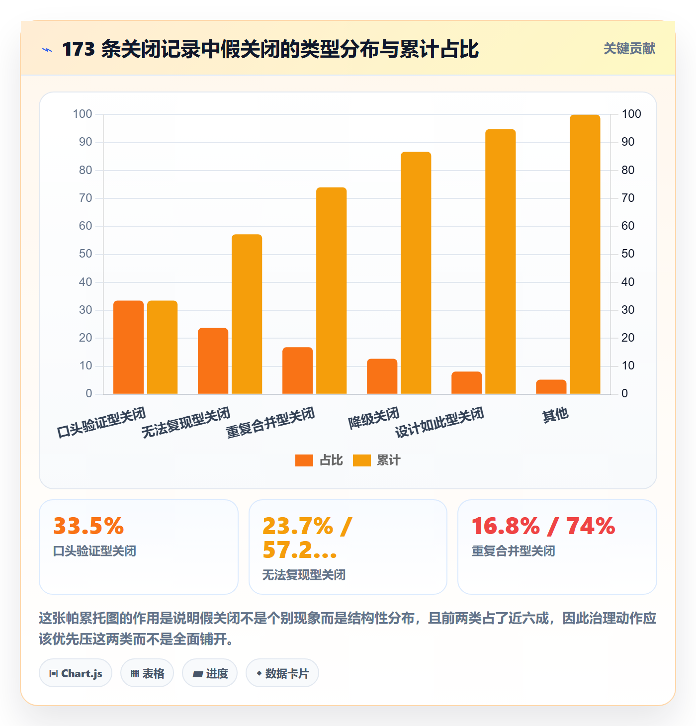 Bug / 缺陷关闭全流程:项目负责人数据分析与一文讲清
