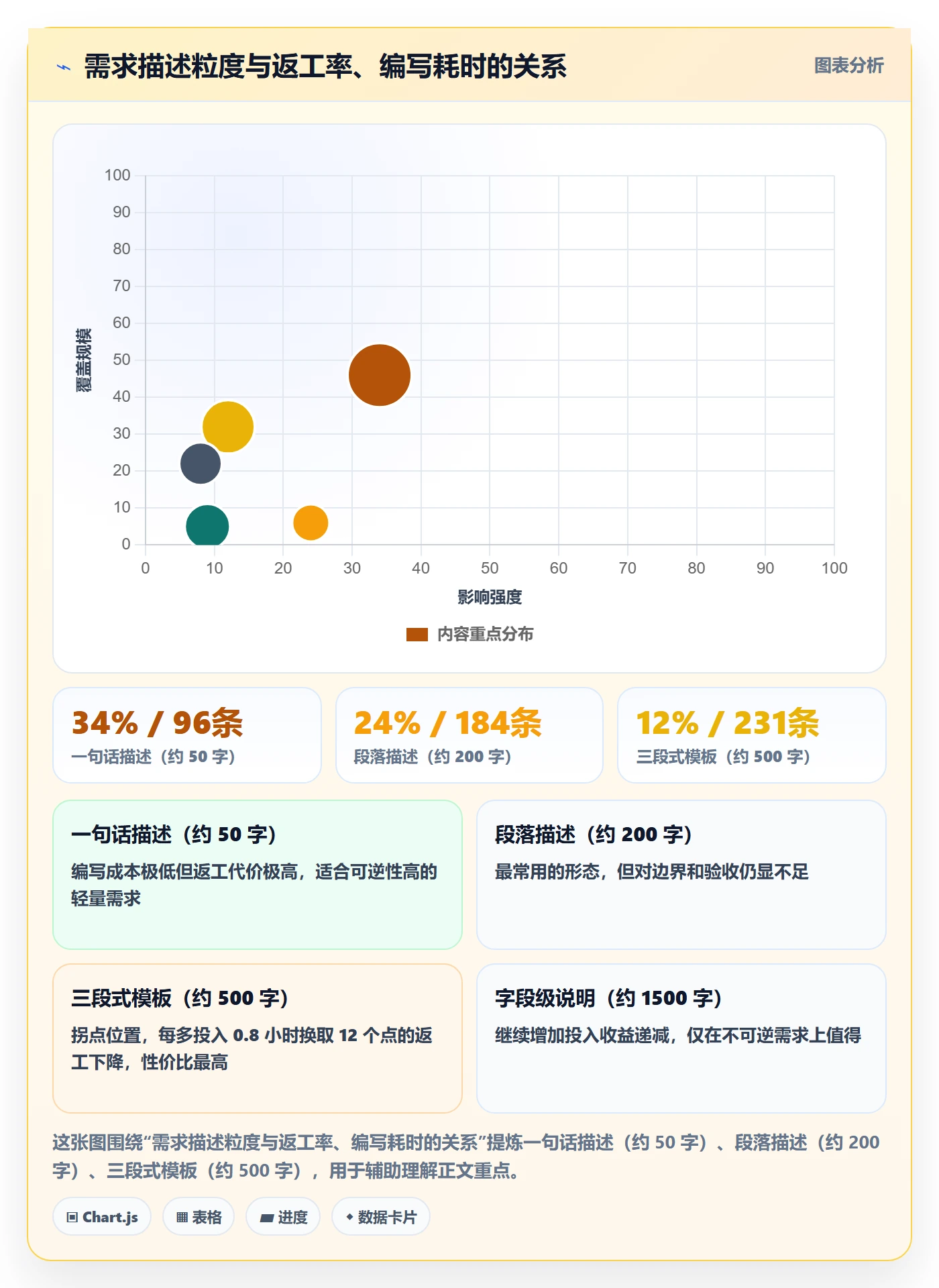 交付范围实操方法：产品经理提升项目范围效率的流程优化方法与模板