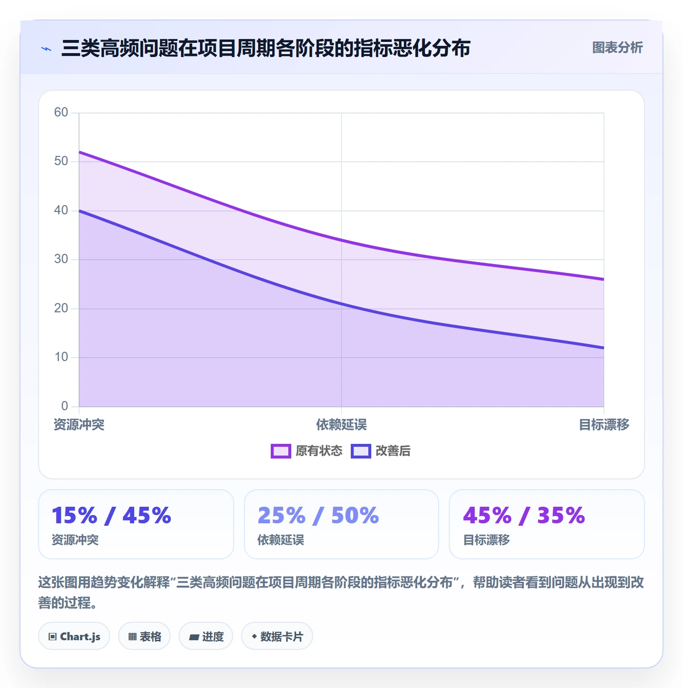 目标对齐流程与规范:项目负责人项目目标数据分析关键指标