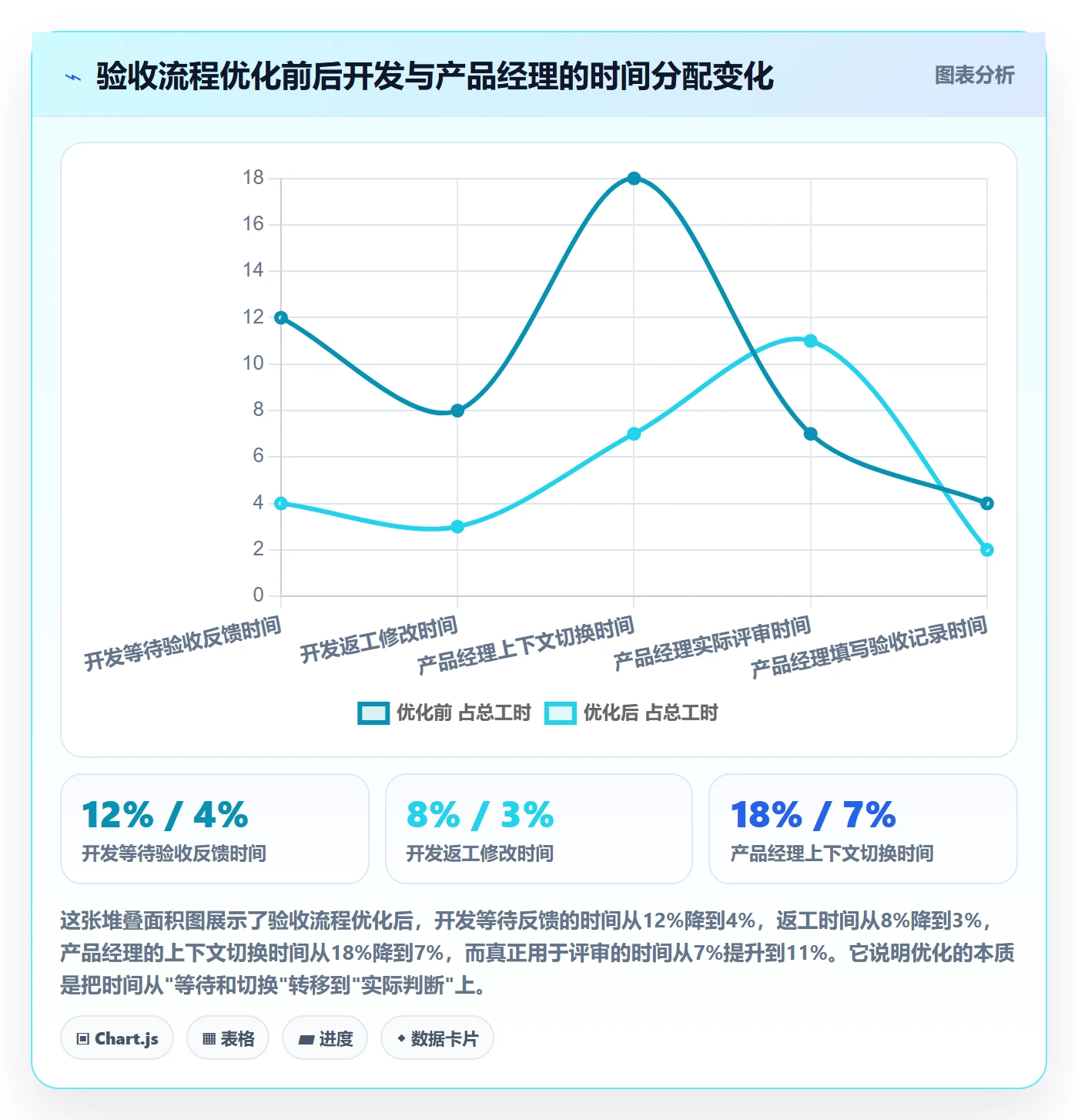 驳回落地方案:研发团队开展任务验收的效率提升案例解析