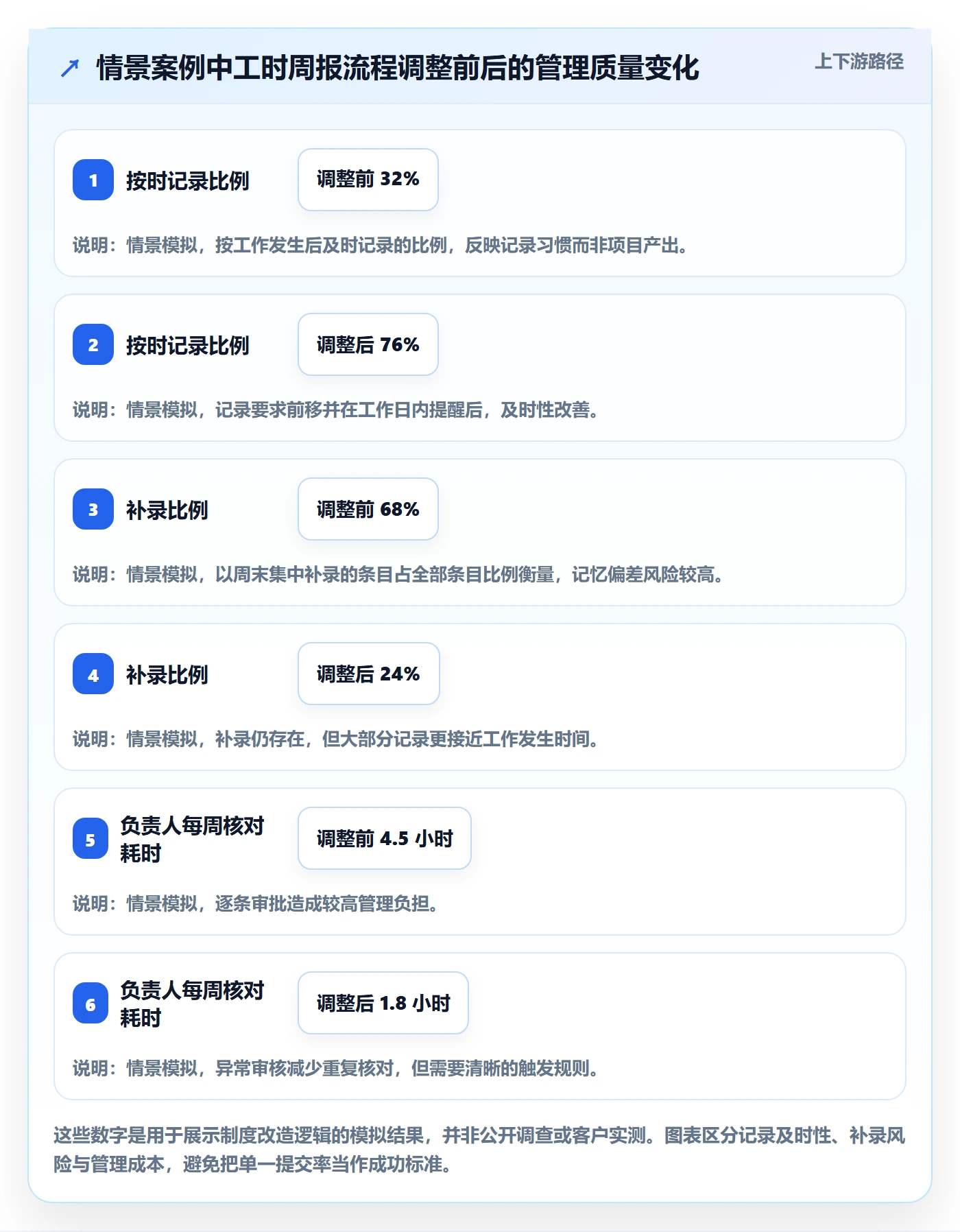 工时表周报工时全流程：项目负责人制度设计与一文讲清