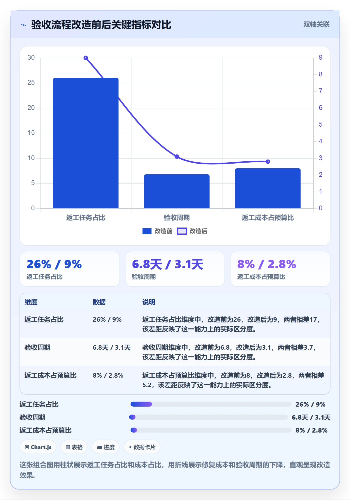 任务验收返工教程:PMO入门指南,避坑指南