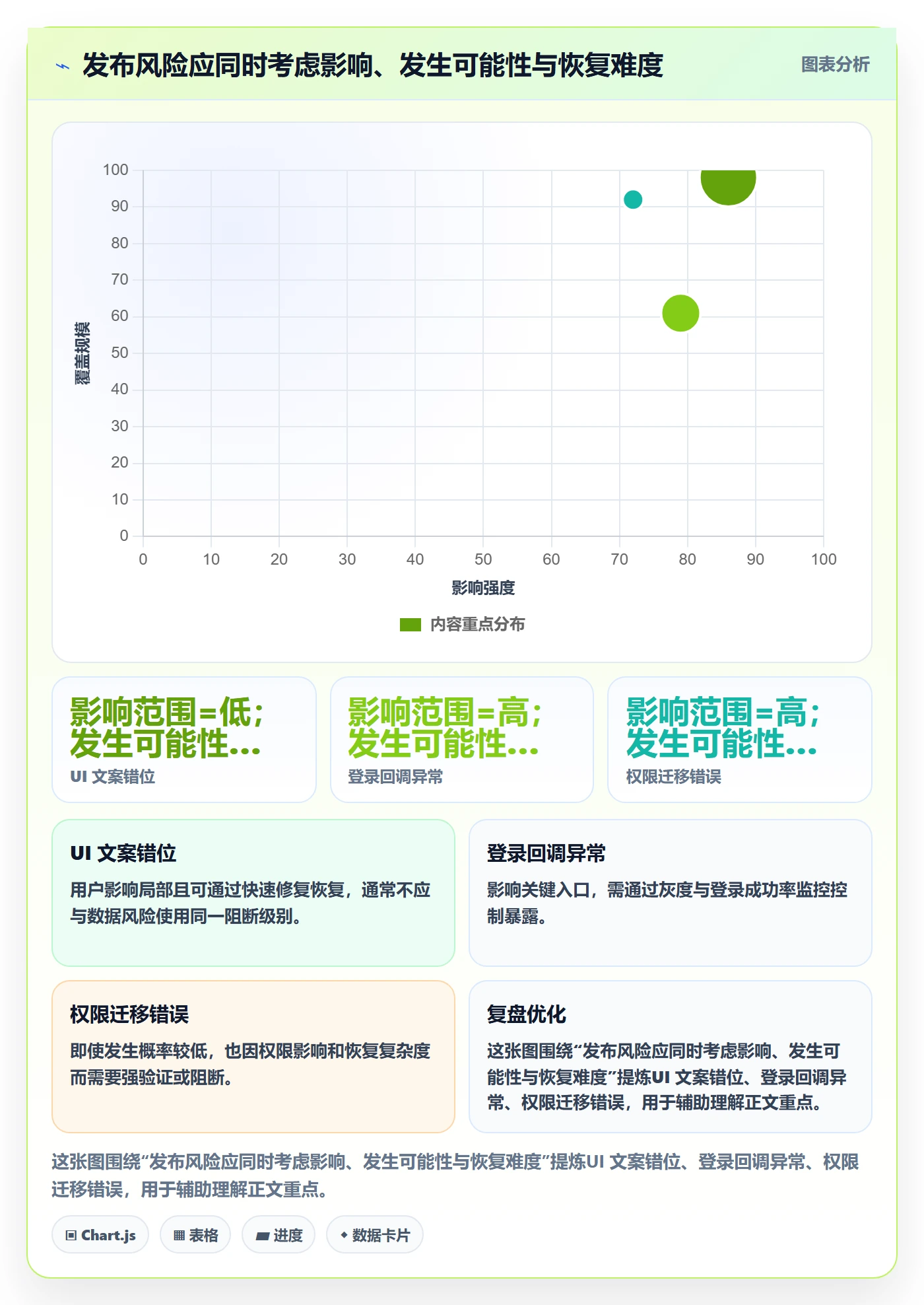Release管理指南:项目成员如何做好版本管理,协同管理全流程