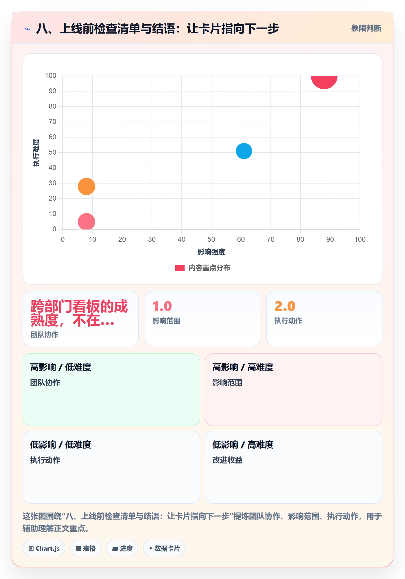 八、上线前检查清单与结语:让卡片指向下一步