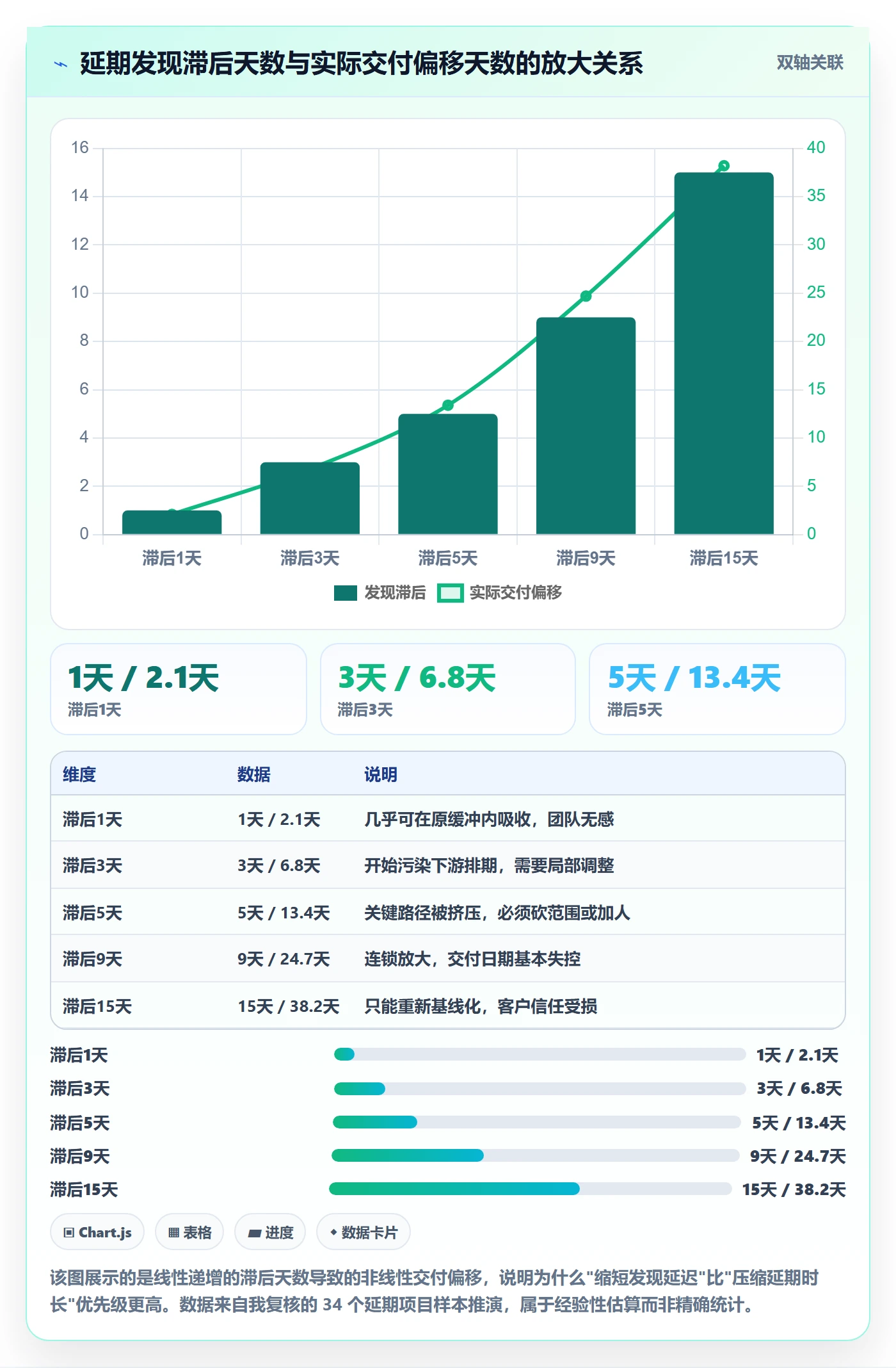 延期流程与规范：项目经理任务执行风险控制关键指标