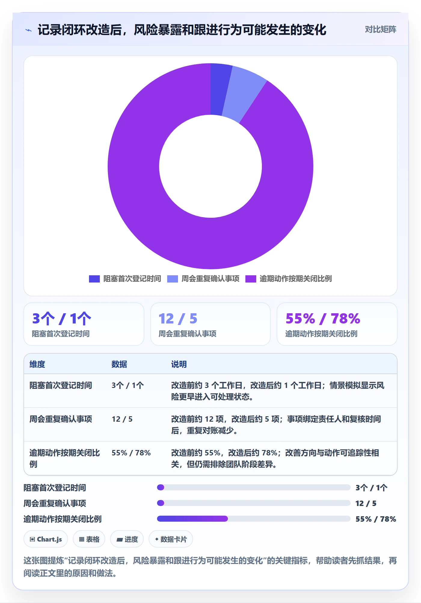 更新记录管理方法大全:项目成员进度跟踪落地方案落地清单