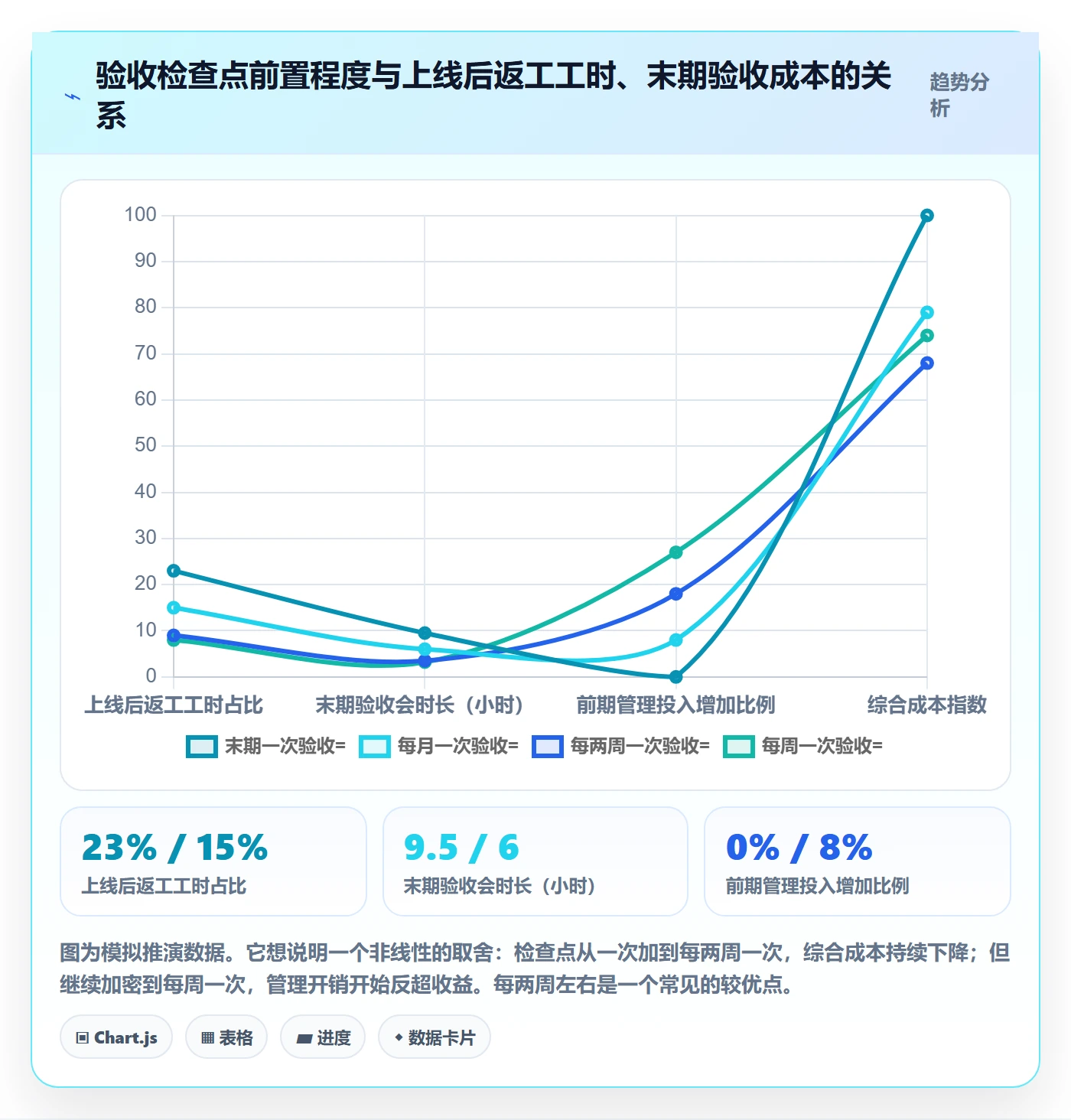 验收标准怎么做?管理层风险控制:任务验收从0到1