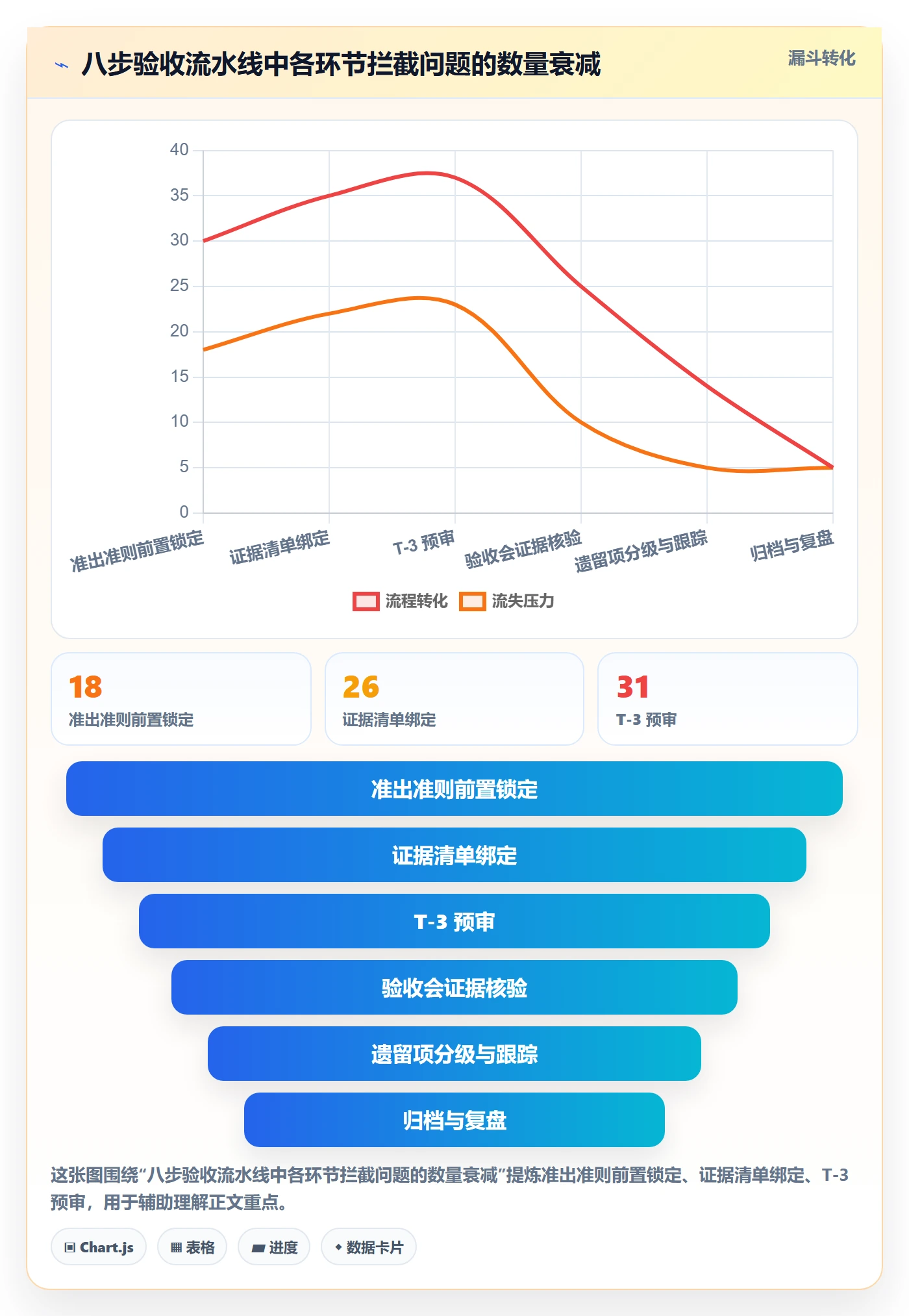 项目阶段如何做好阶段验收?企业管理者效率提升与操作步骤