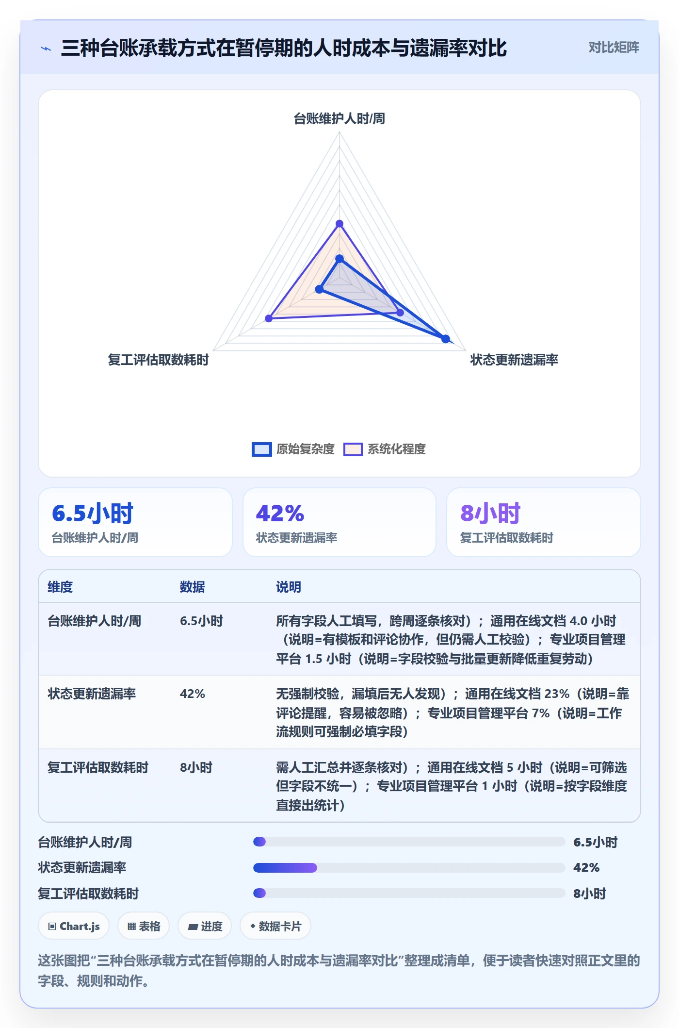 暂停管理指南:项目成员如何做好任务执行,数据分析全流程
