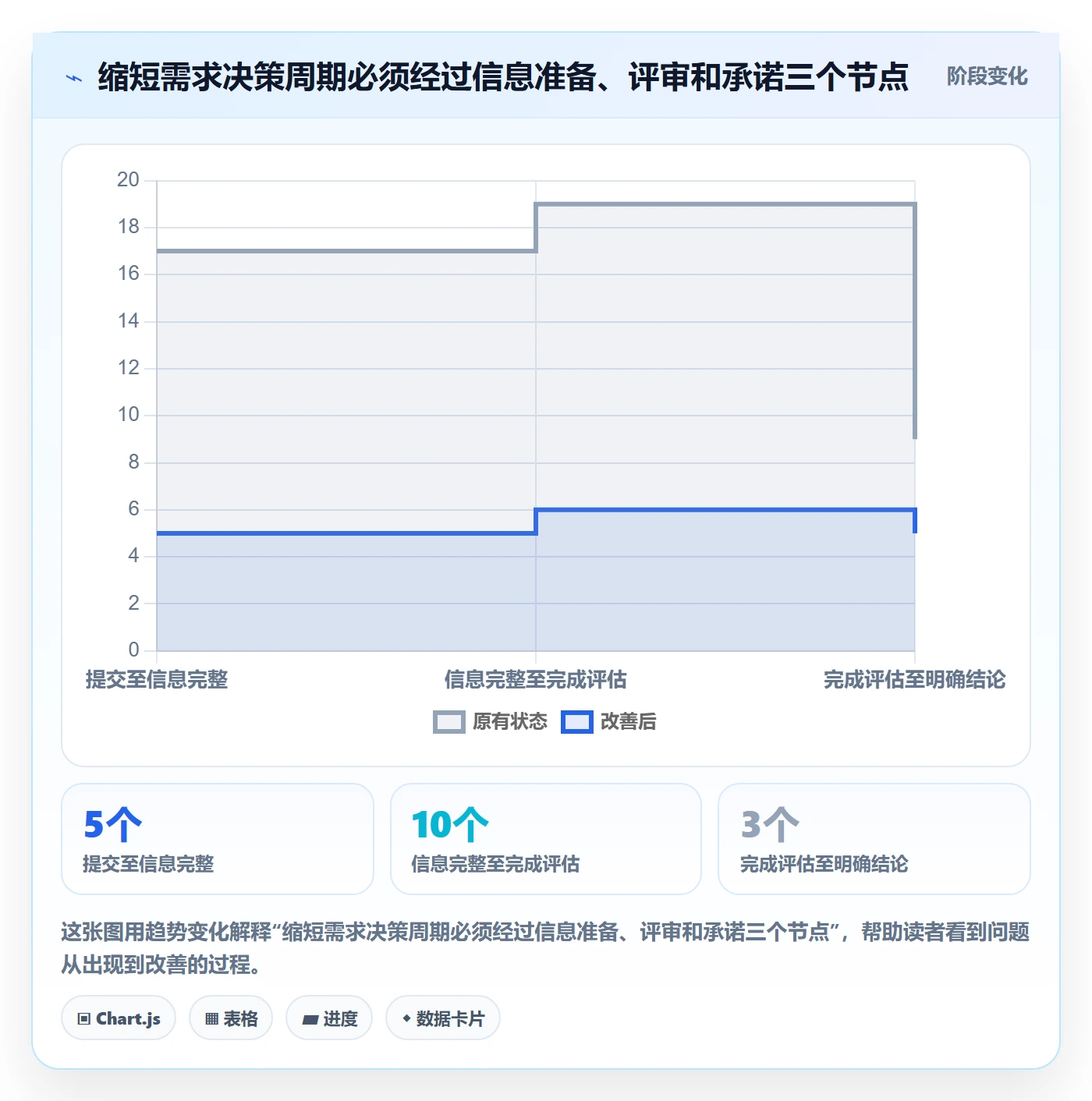 需求池管理指南:管理层如何做好需求管理,流程优化全流程