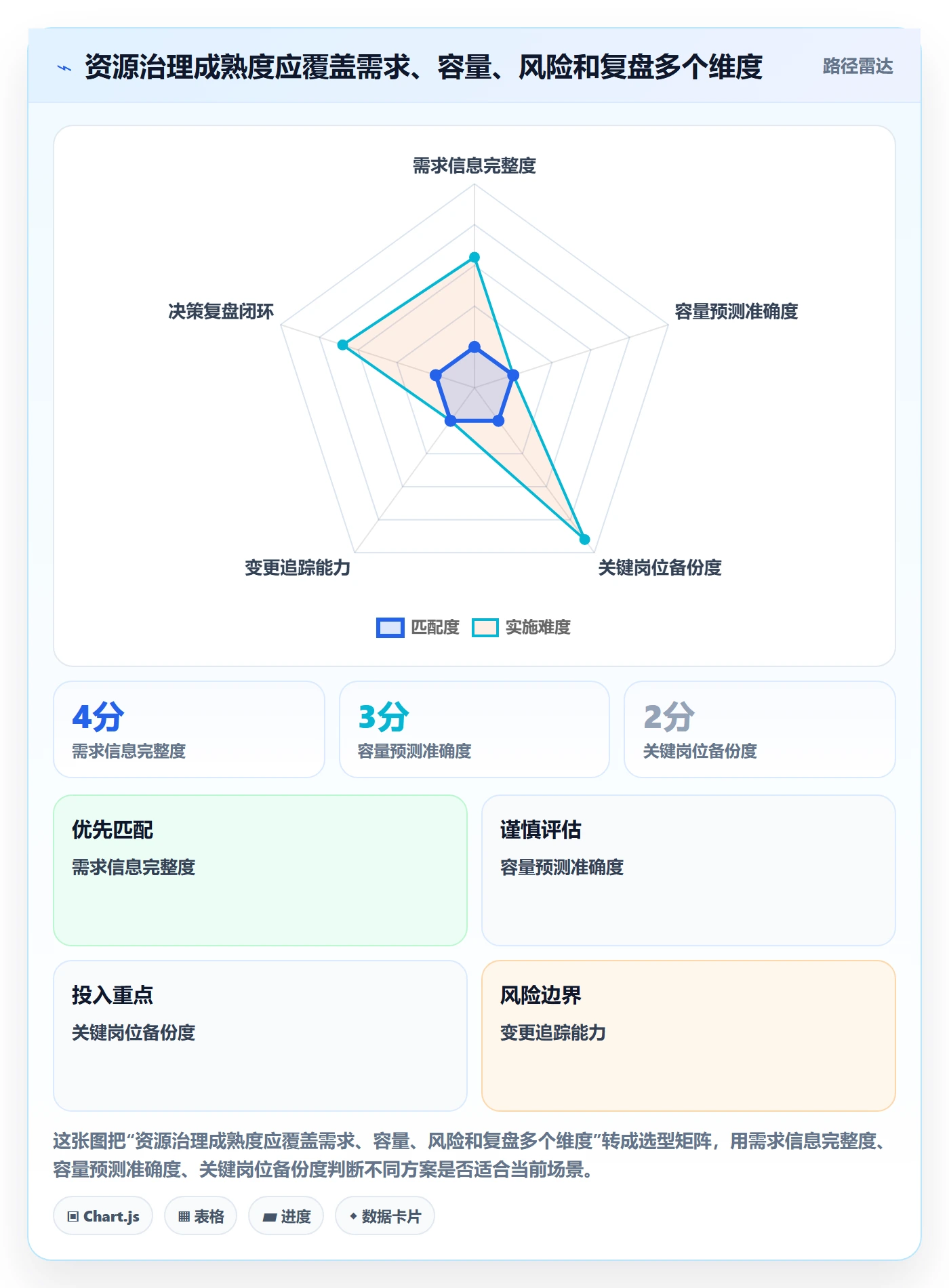 资源分配流程与规范:管理层资源管理风险控制关键指标