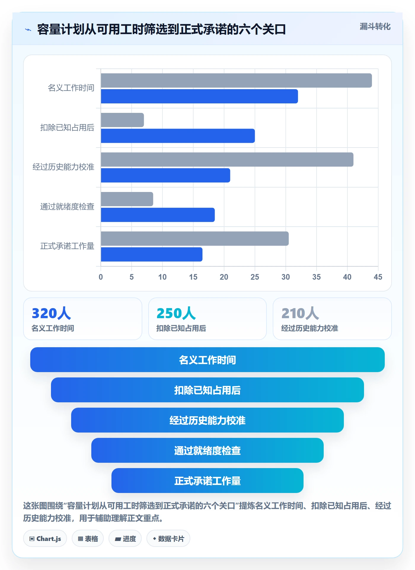 迭代管理如何做好迭代容量?PMO流程优化与操作步骤