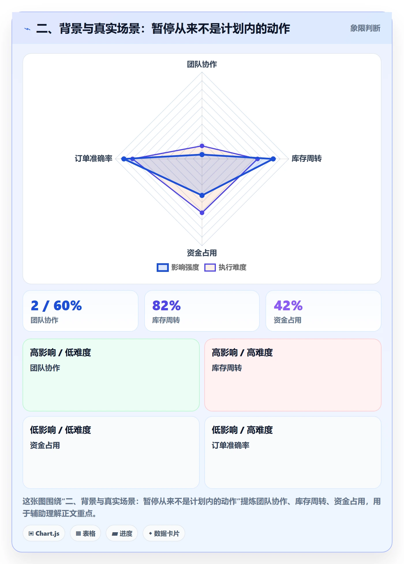 二、背景与真实场景:暂停从来不是计划内的动作
