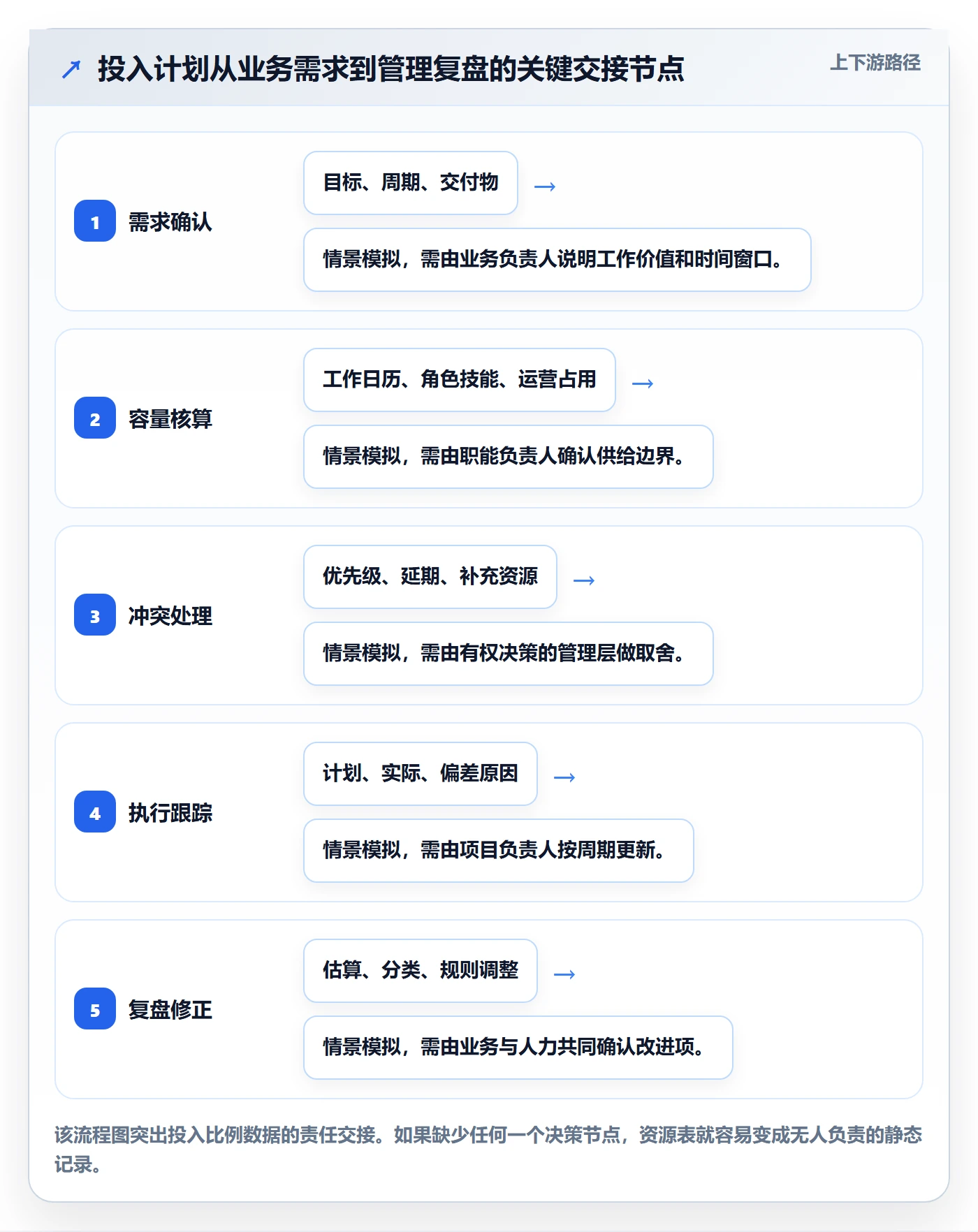 投入比例管理方法大全:管理层人力资源计划数据分析落地清单