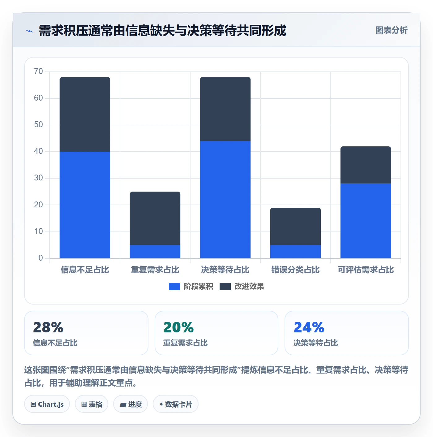 需求池落地方案:企业管理者开展需求管理的最佳实践案例解析