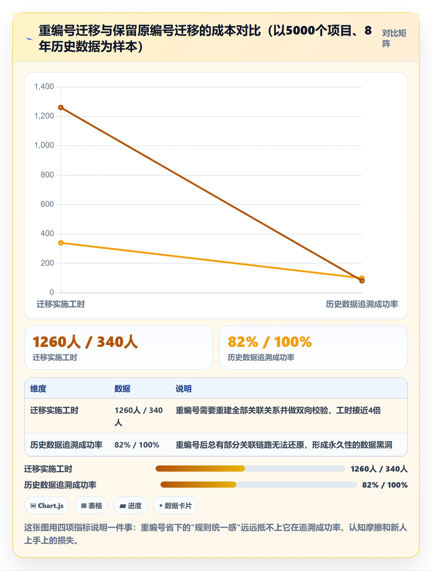 项目立项项目编号教程:研发团队实操方法,避坑指南