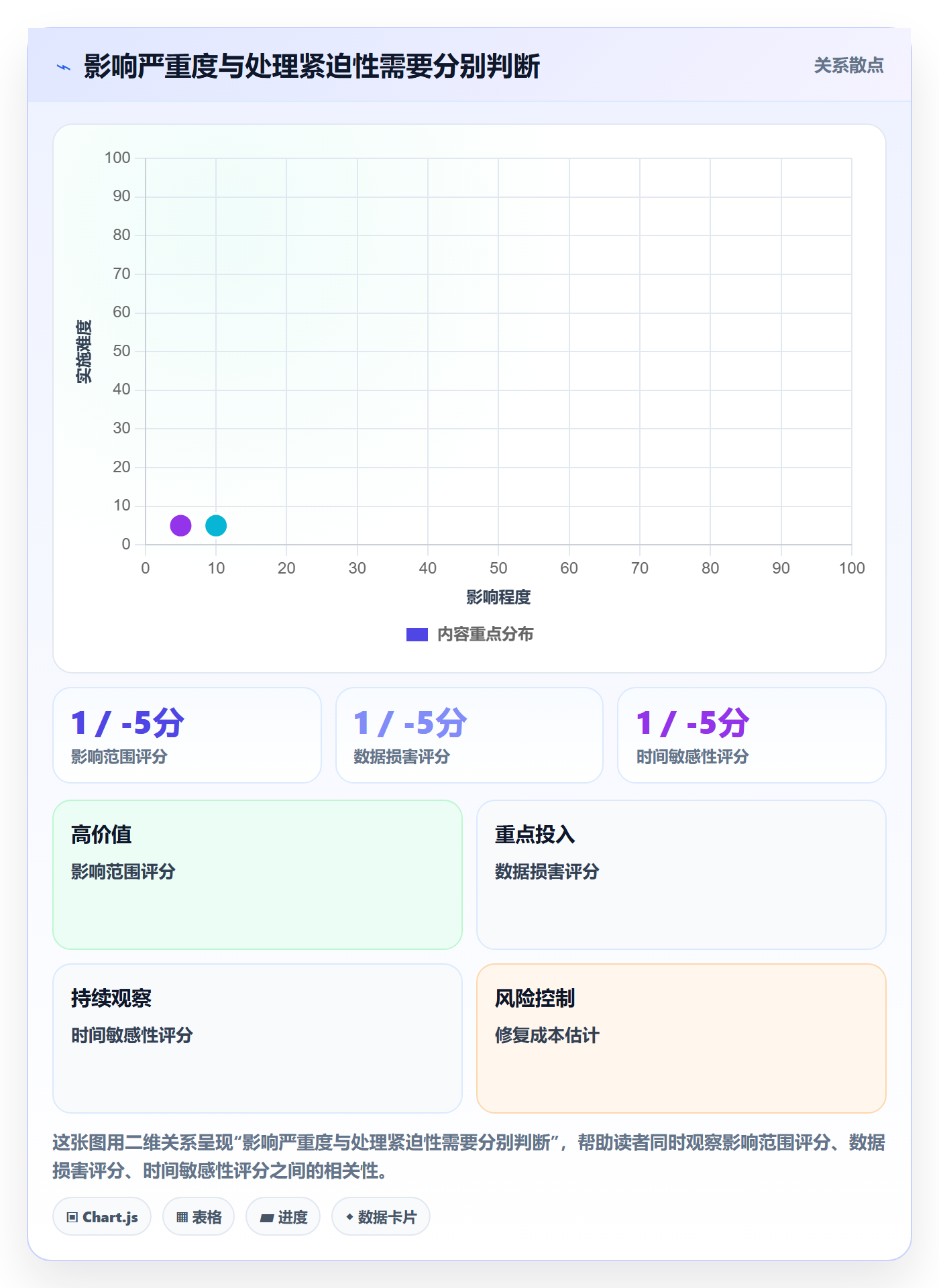Bug / 缺陷缺陷全流程：项目负责人落地方案与一文讲清