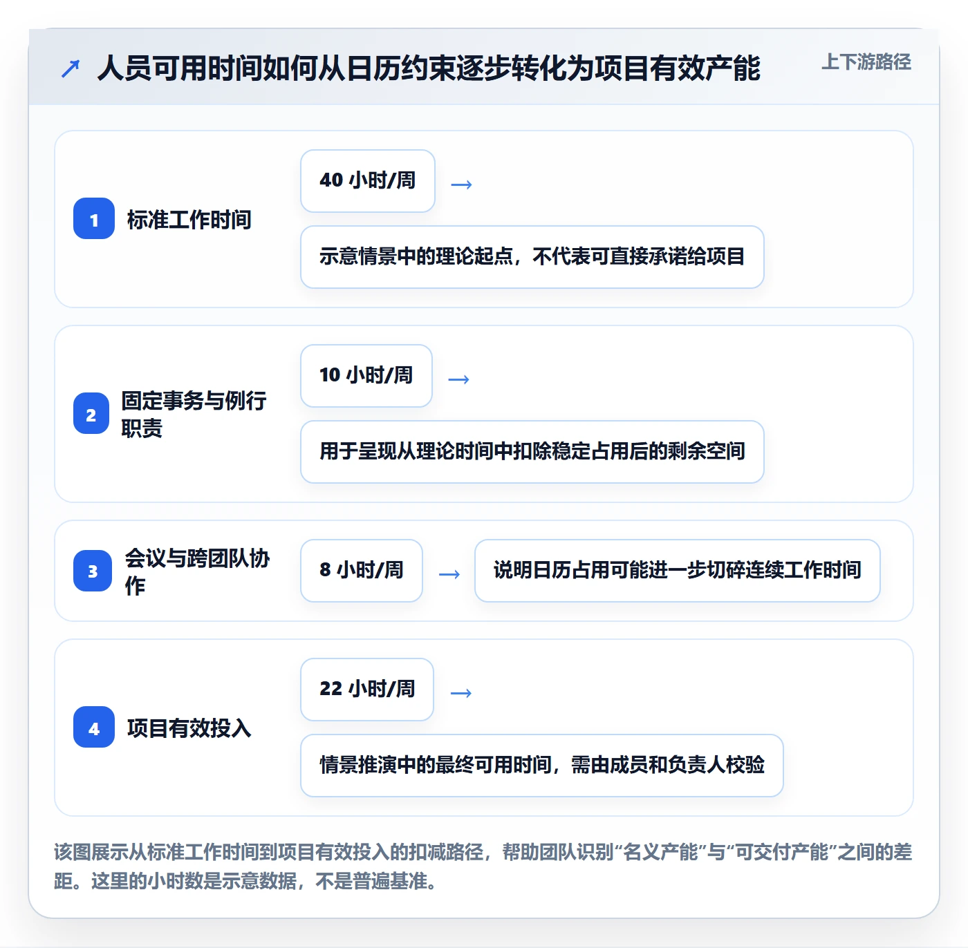 人力资源计划工作量全流程：项目成员风险控制与一文讲清
