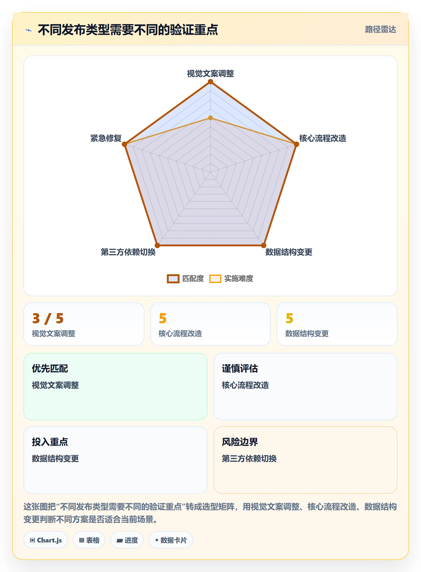 灰度发布管理指南：产品经理如何做好发布管理，实操方法全流程