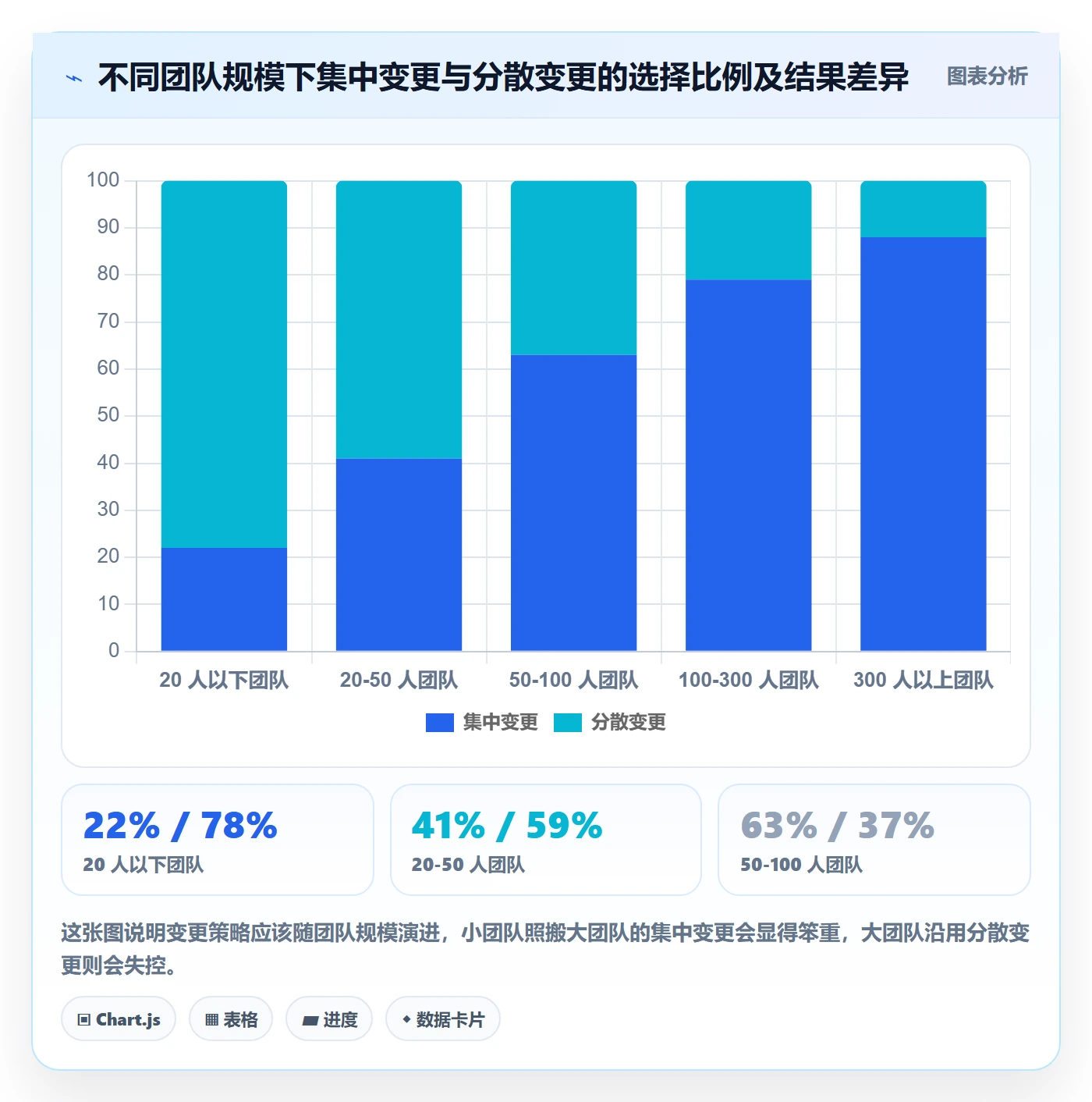 任务分派任务负责人变更教程:项目负责人入门指南,避坑指南