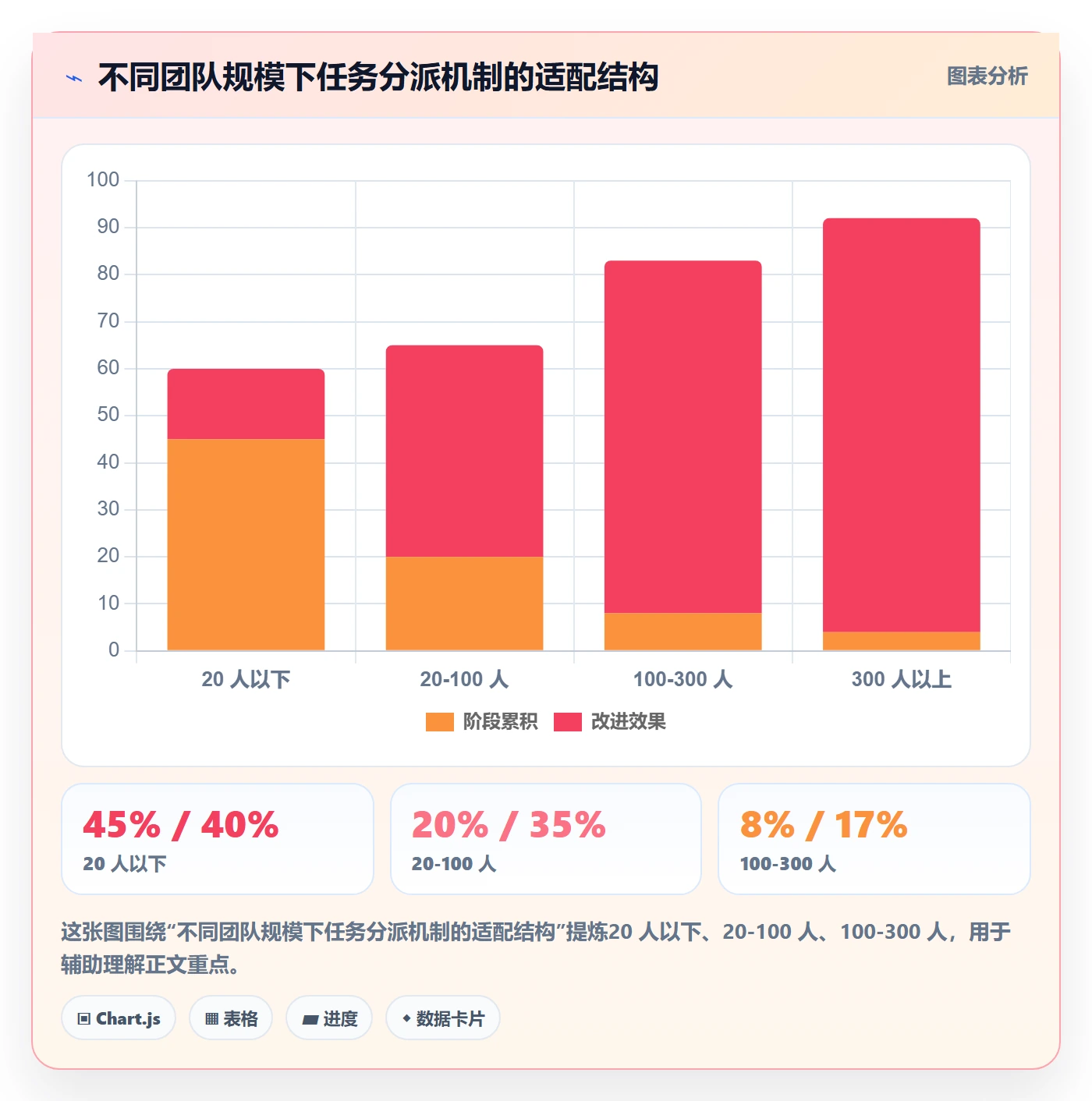 任务分派指派教程：产品经理落地方案，避坑指南