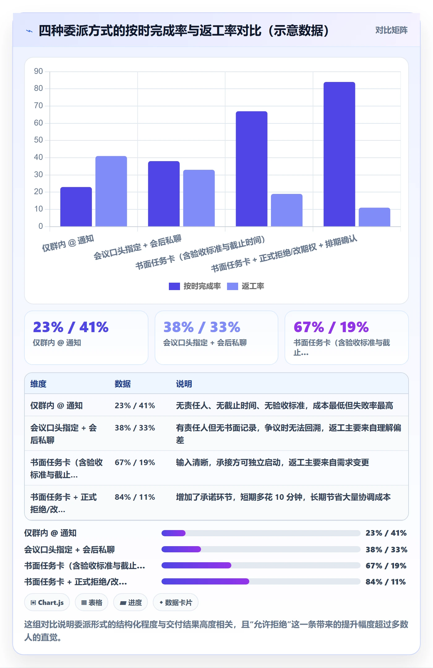 任务分派如何做好委派？跨部门团队最佳实践与操作步骤