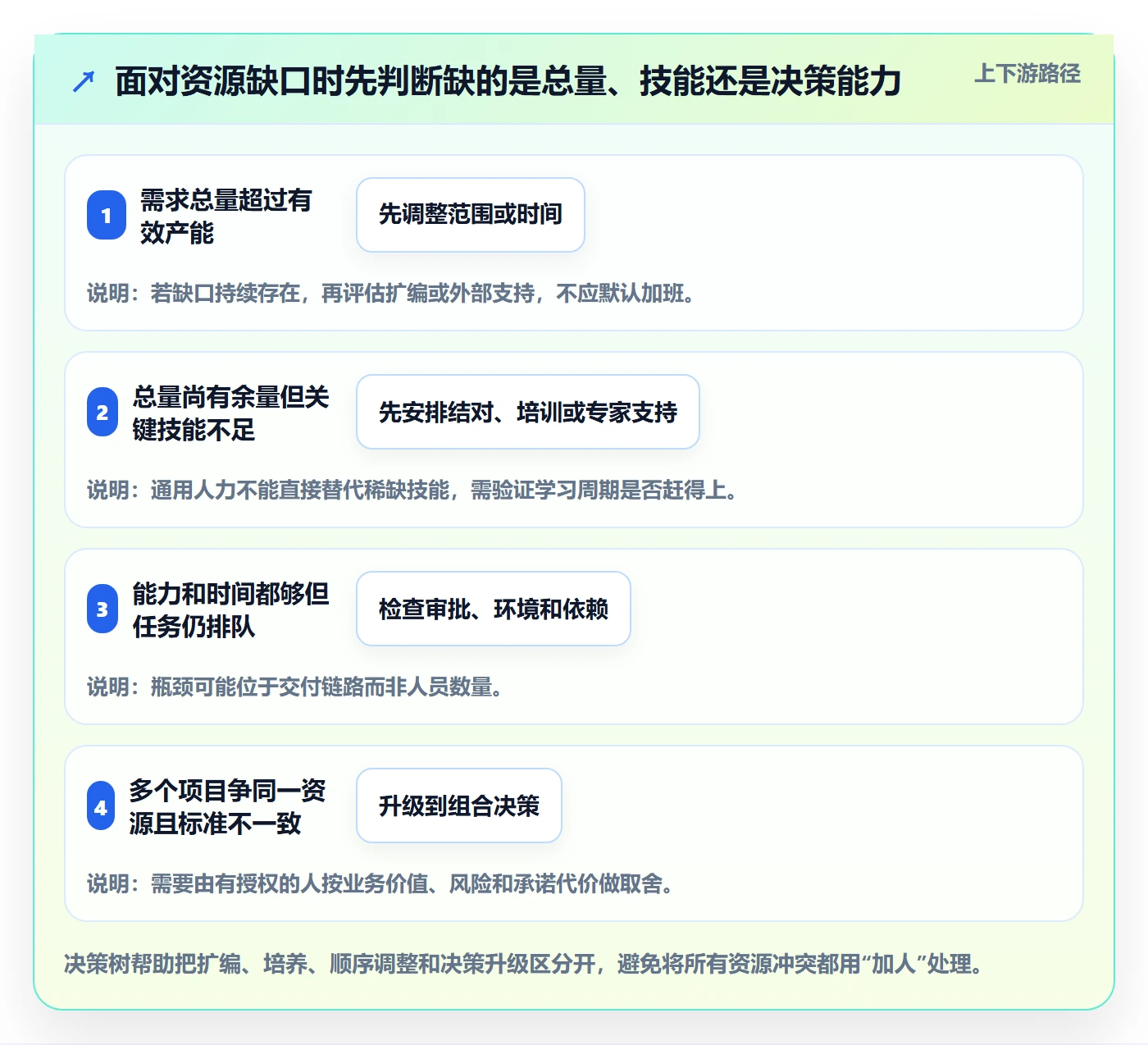 资源冲突怎么做？研发团队协同管理：人力资源计划从0到1