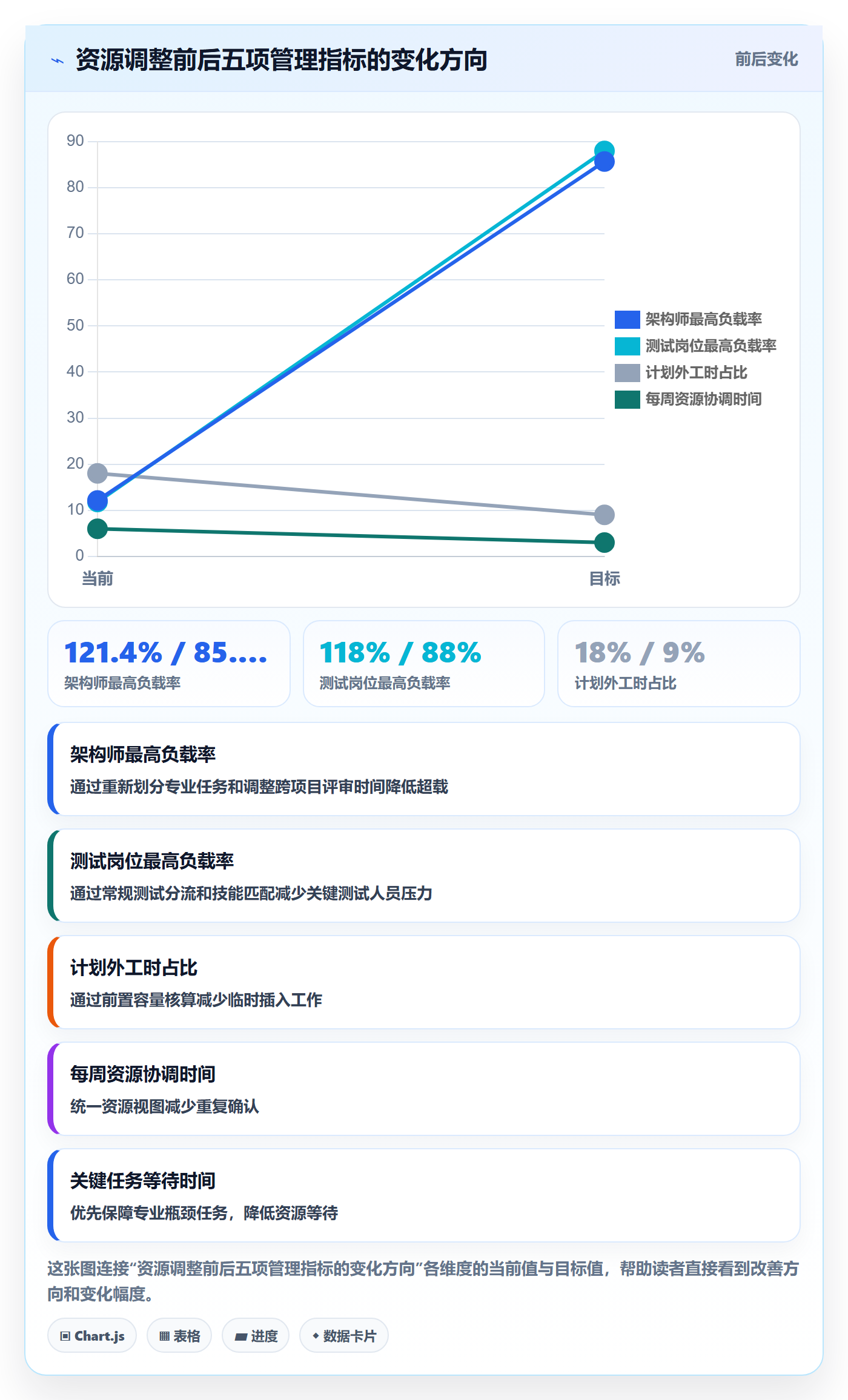 投入比例管理方法大全：项目成员人力资源计划入门指南落地清单