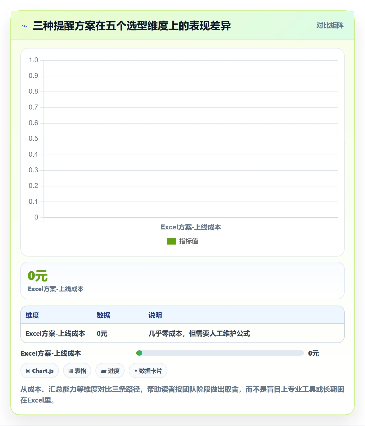超期提醒怎么做？PMO入门指南：任务提醒从0到1