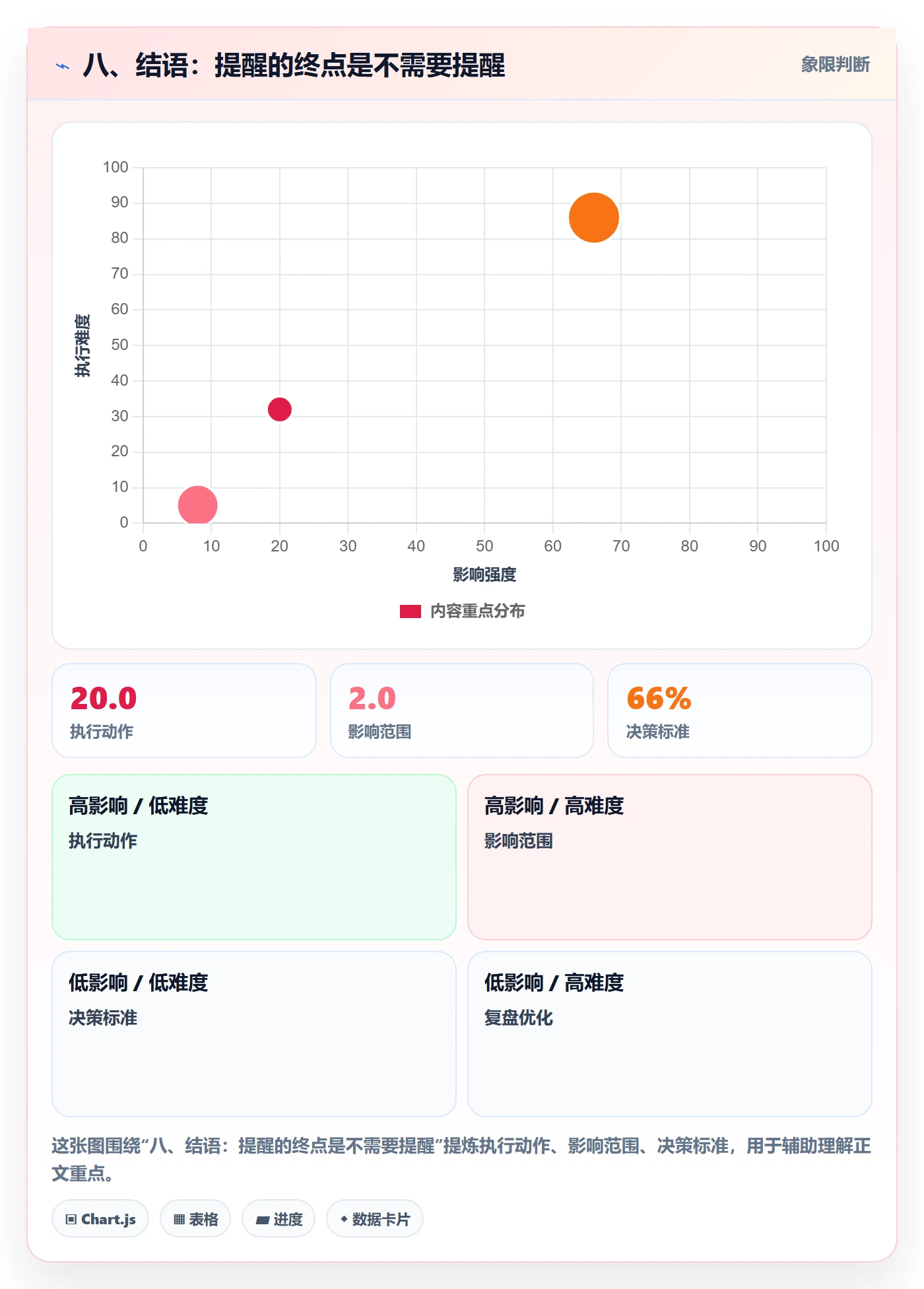 八、结语:提醒的终点是不需要提醒