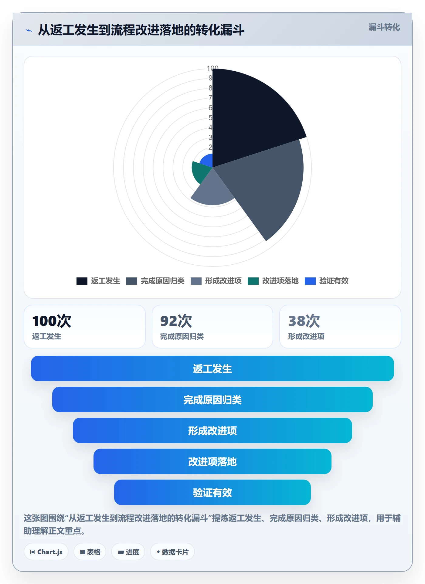 任务验收返工全流程:产品经理实操方法与一文讲清