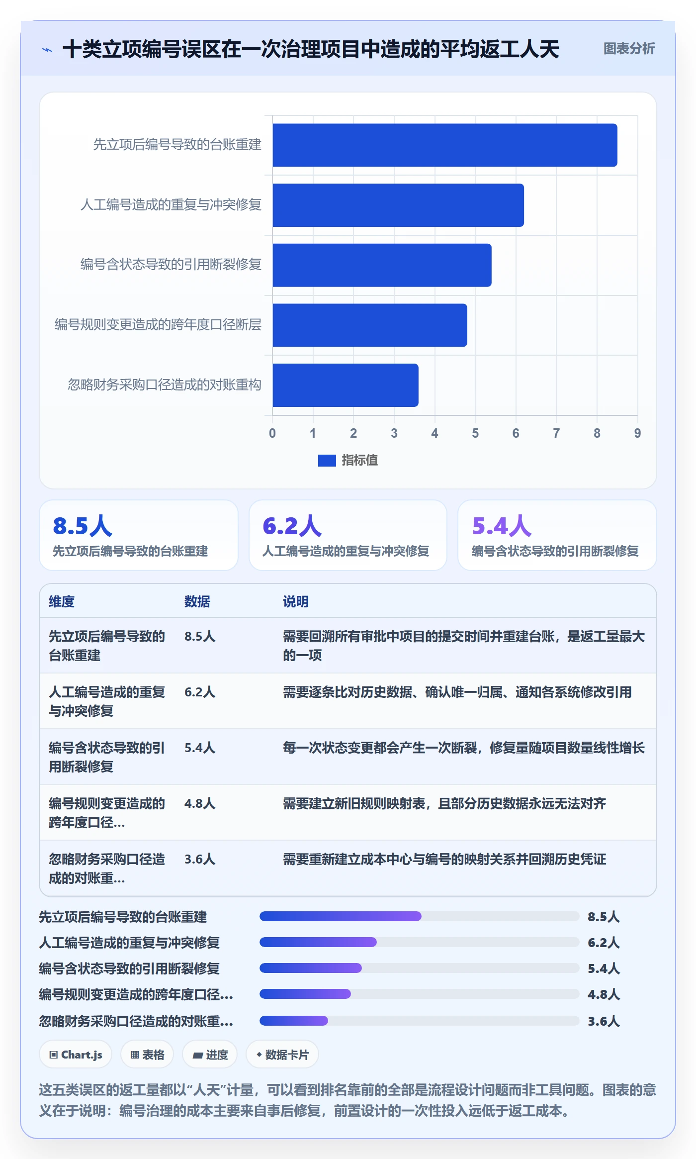 项目立项项目编号教程:PMO入门指南,避坑指南