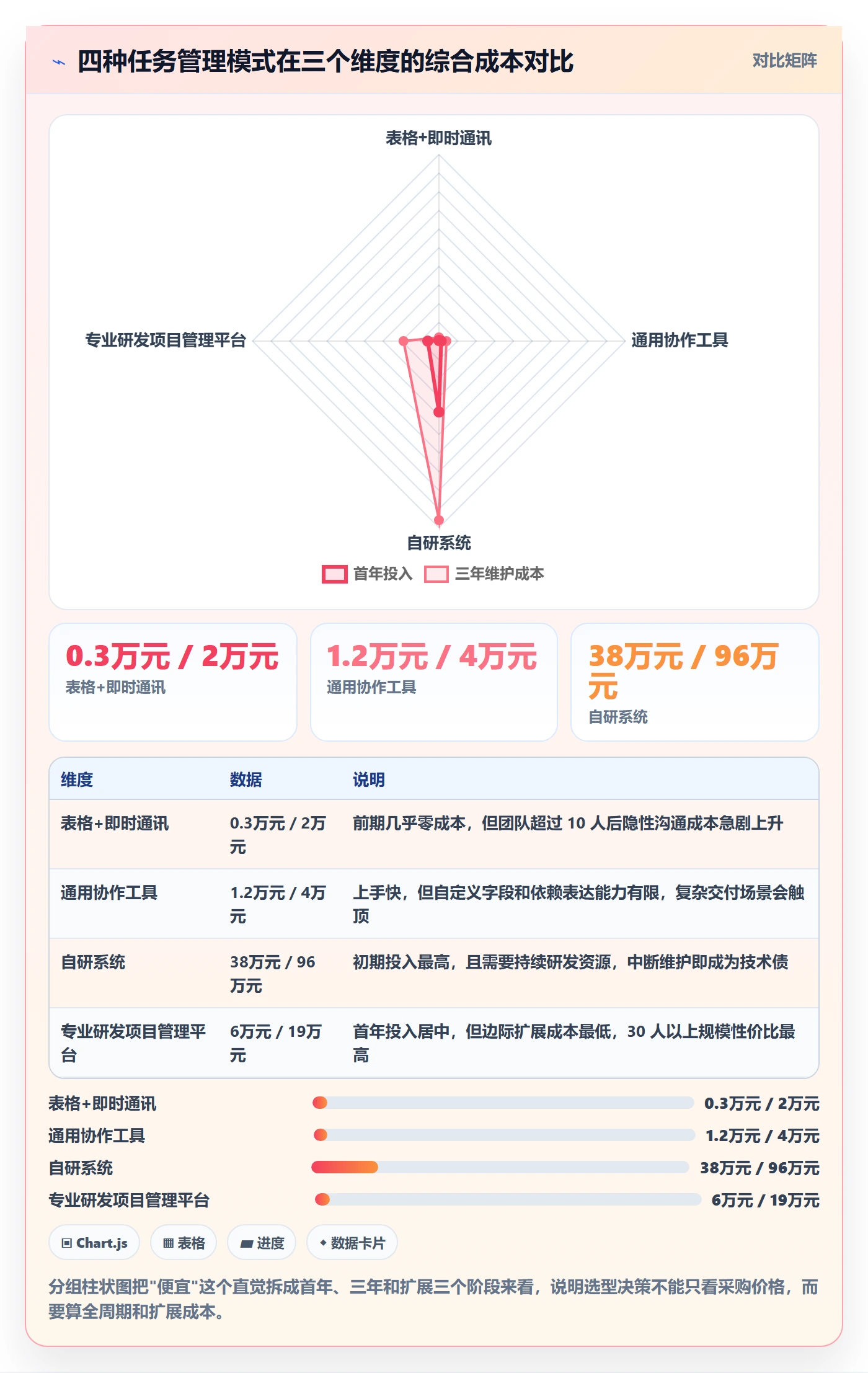 任务分派委派教程:实施团队实操方法,避坑指南