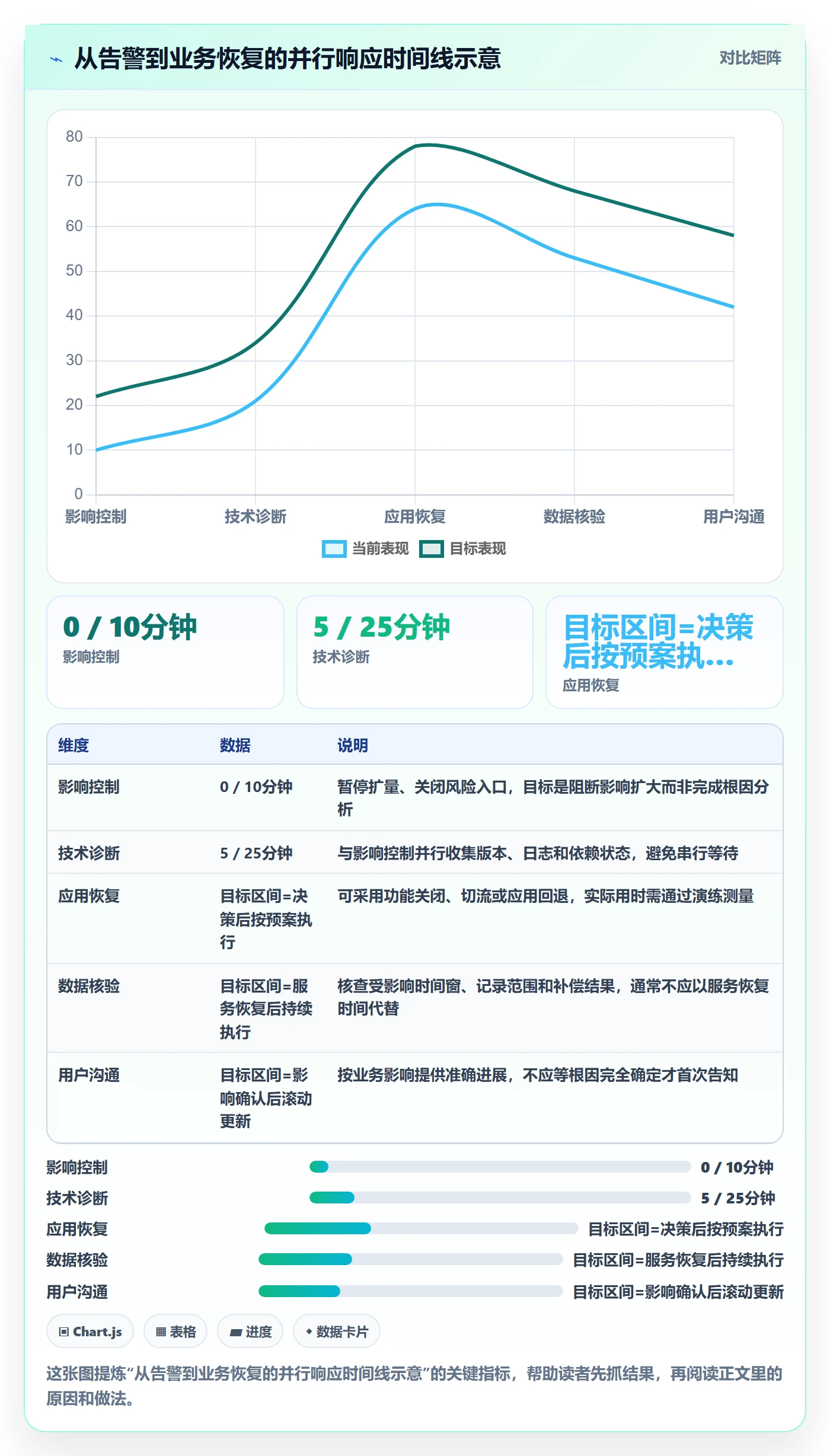 回滚最佳实践:项目经理发布管理最佳实践,常见问题