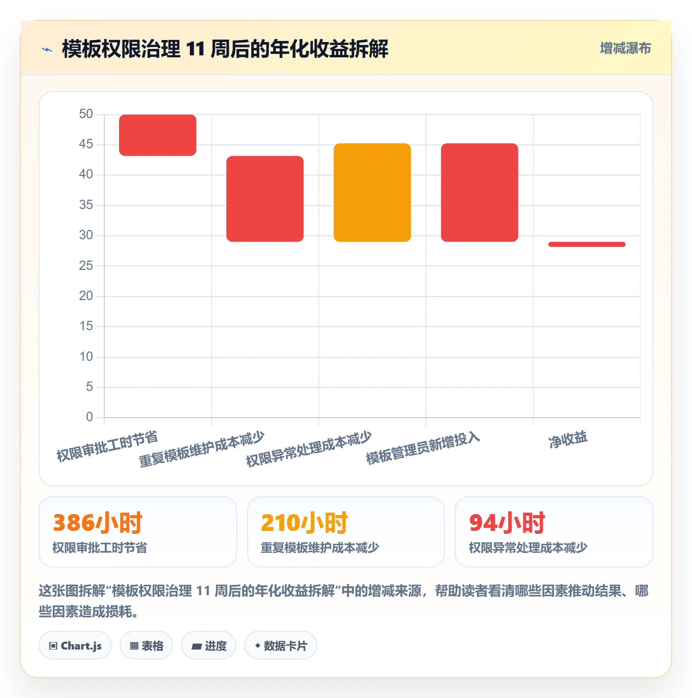 项目模板模板权限全流程:企业管理者数据分析与一文讲清
